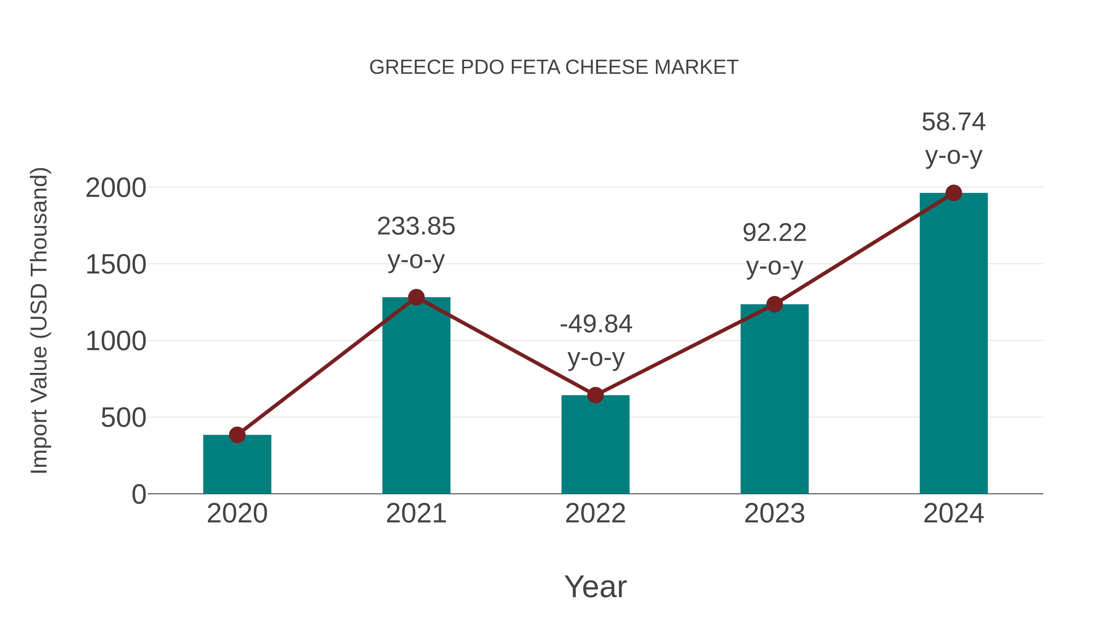  Greece Pdo Feta Cheese Market: Import Trend Analysis