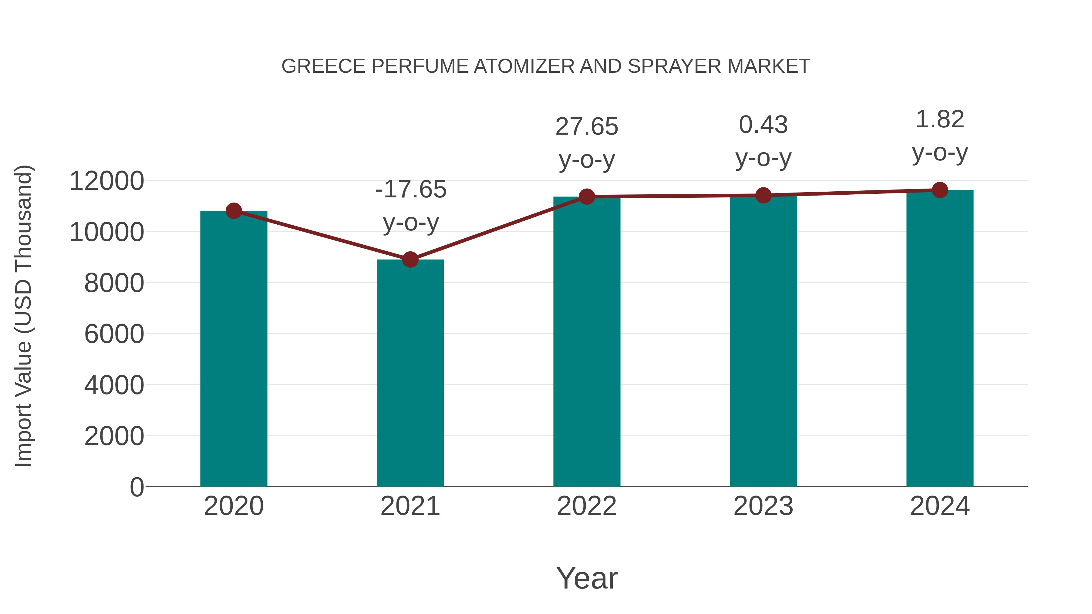 Greece Perfume Atomizer and Sprayer Market: Import Trend Analysis
