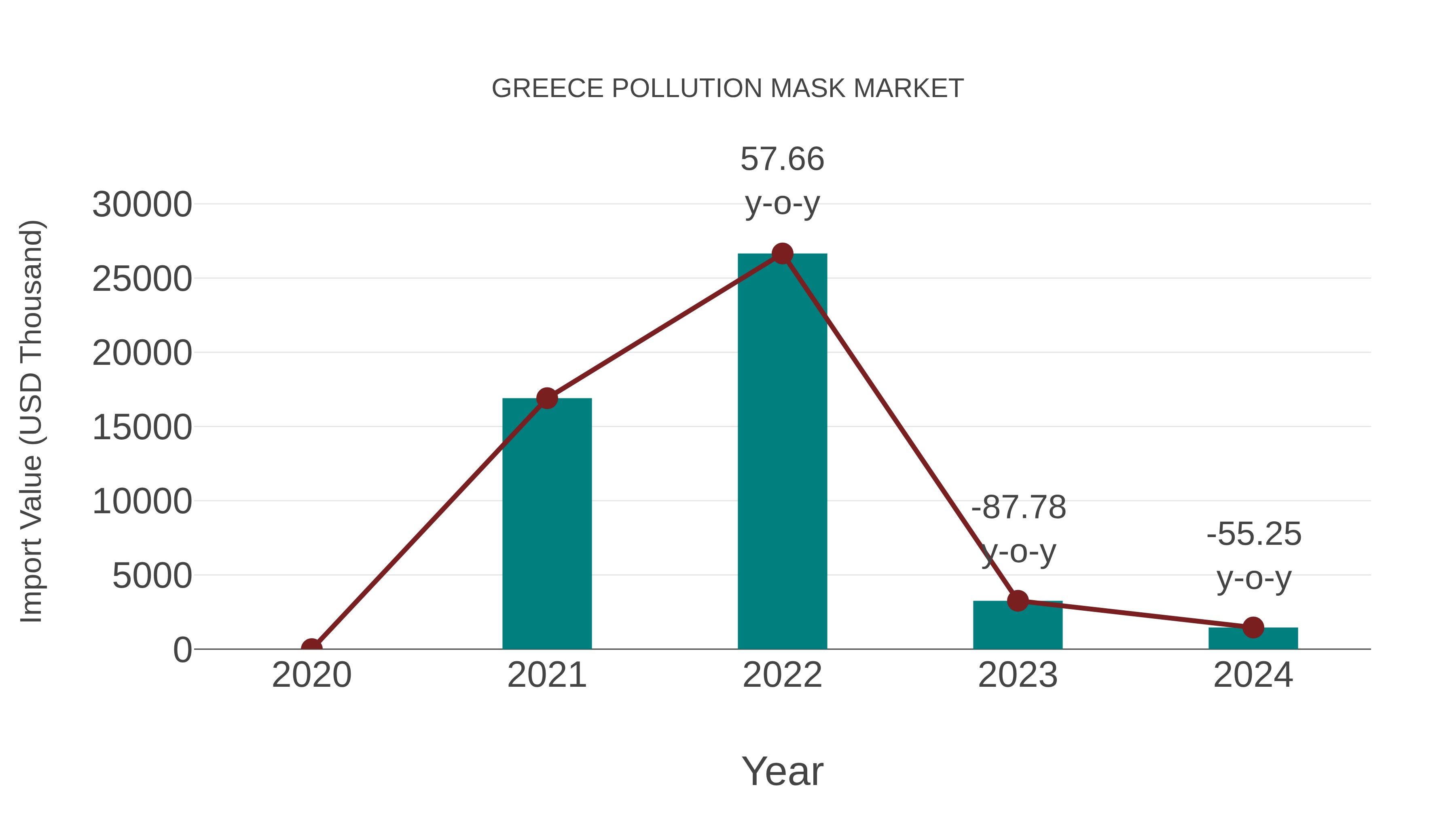  Greece Pollution Mask Market: Import Trend Analysis