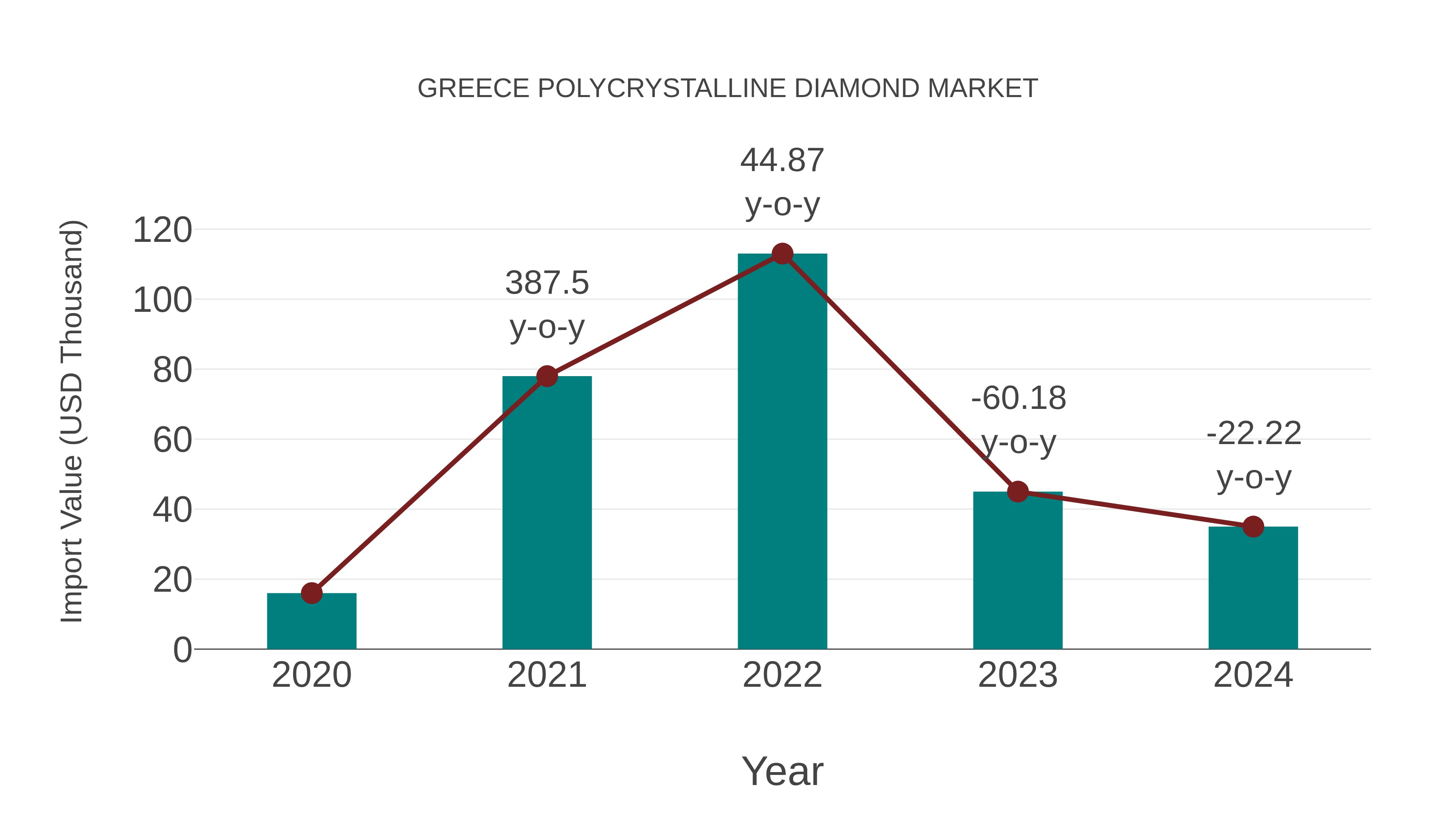 Greece Polycrystalline Diamond Market: Import Trend Analysis