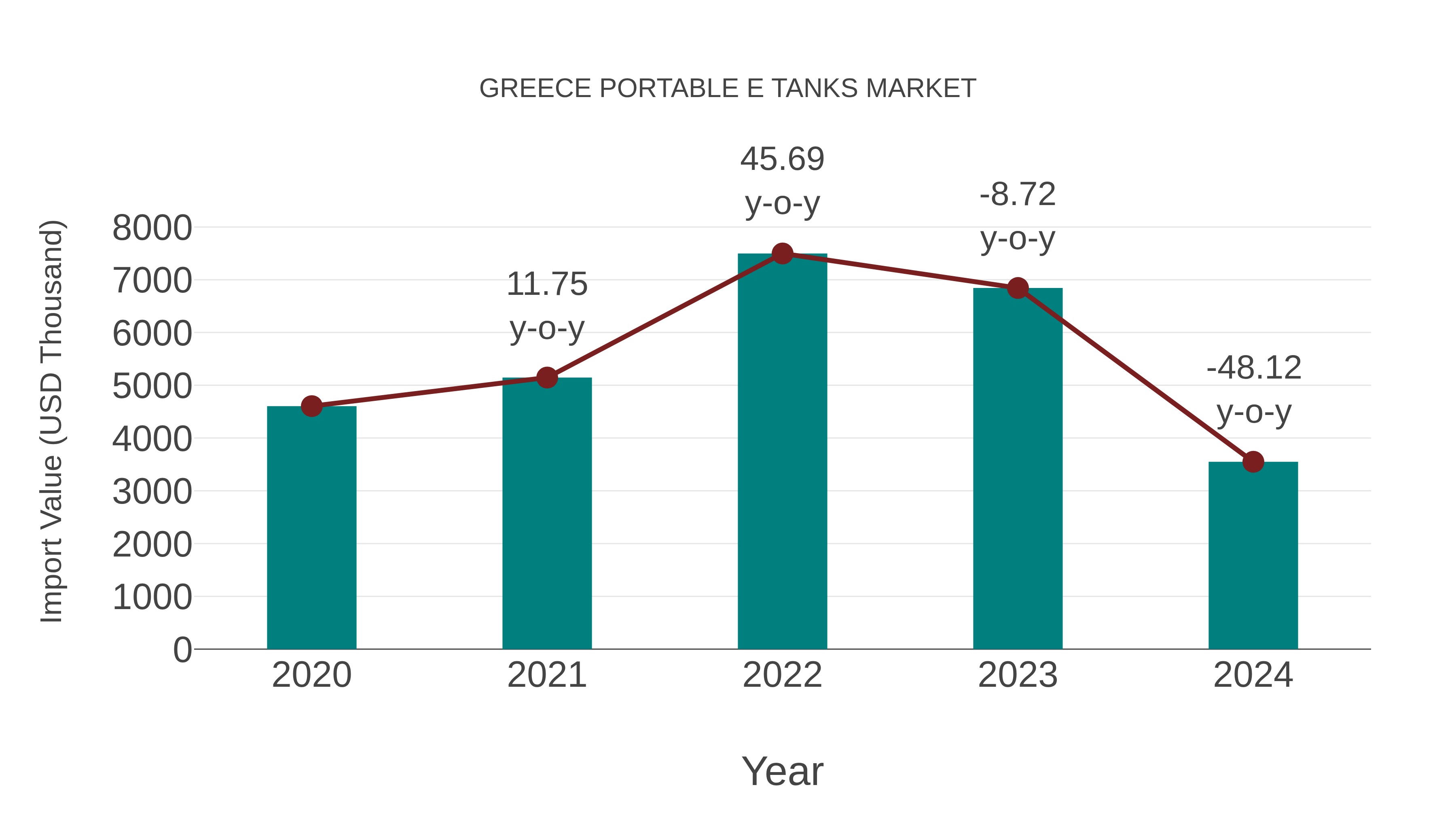  Greece Portable E Tanks Market: Import Trend Analysis