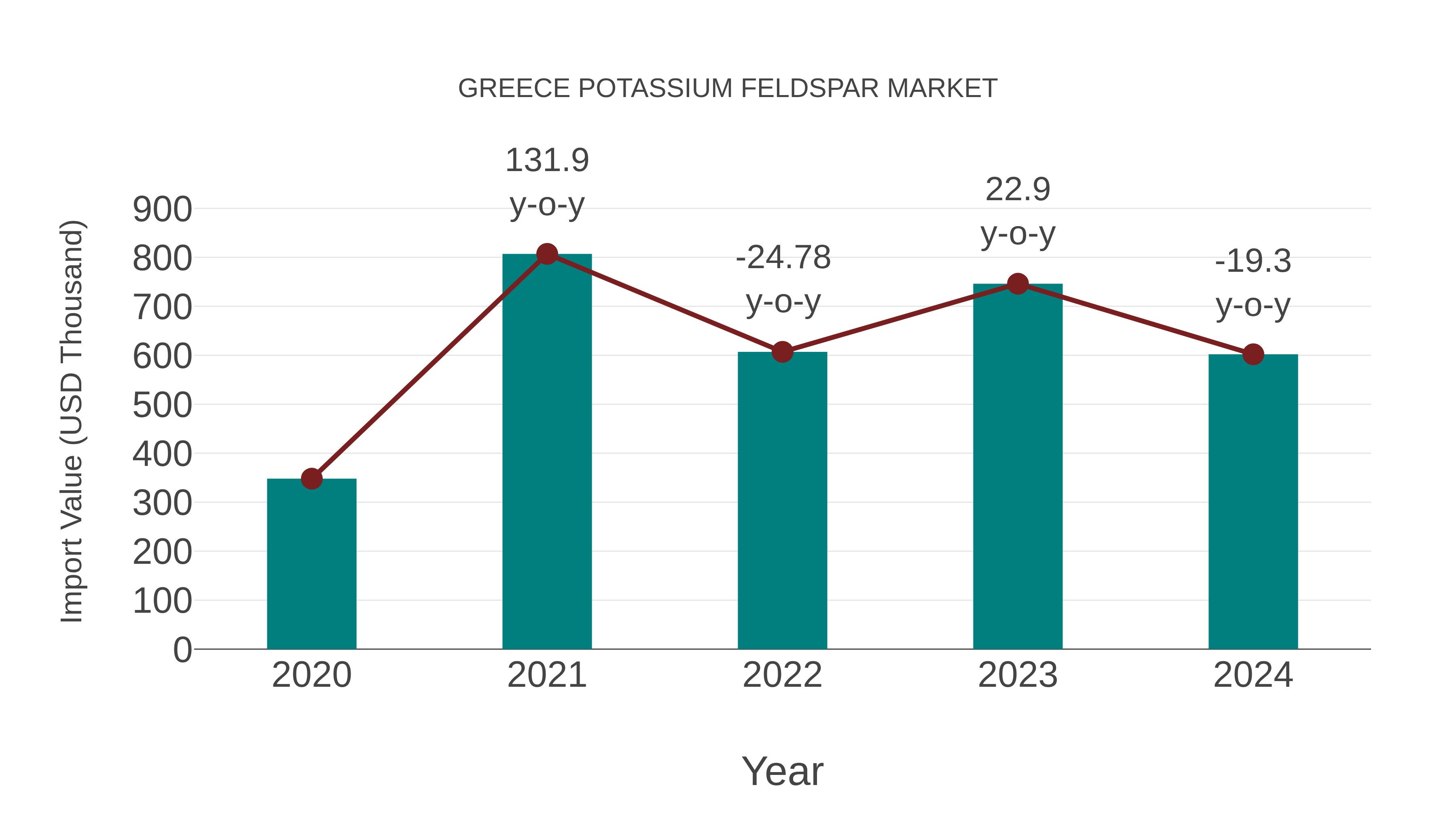  Greece Potassium Feldspar Market: Import Trend Analysis