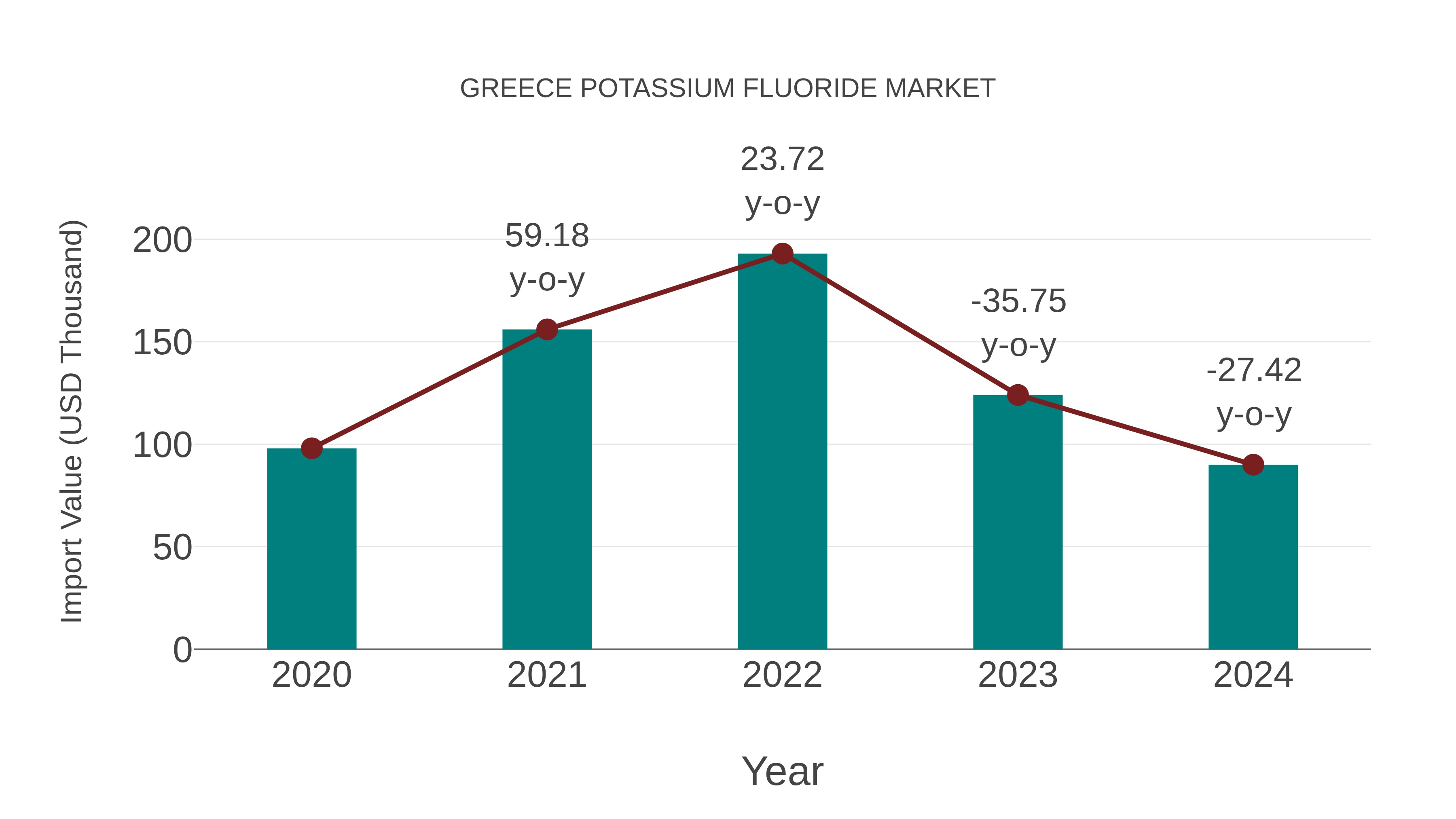  Greece Potassium Fluoride Market: Import Trend Analysis