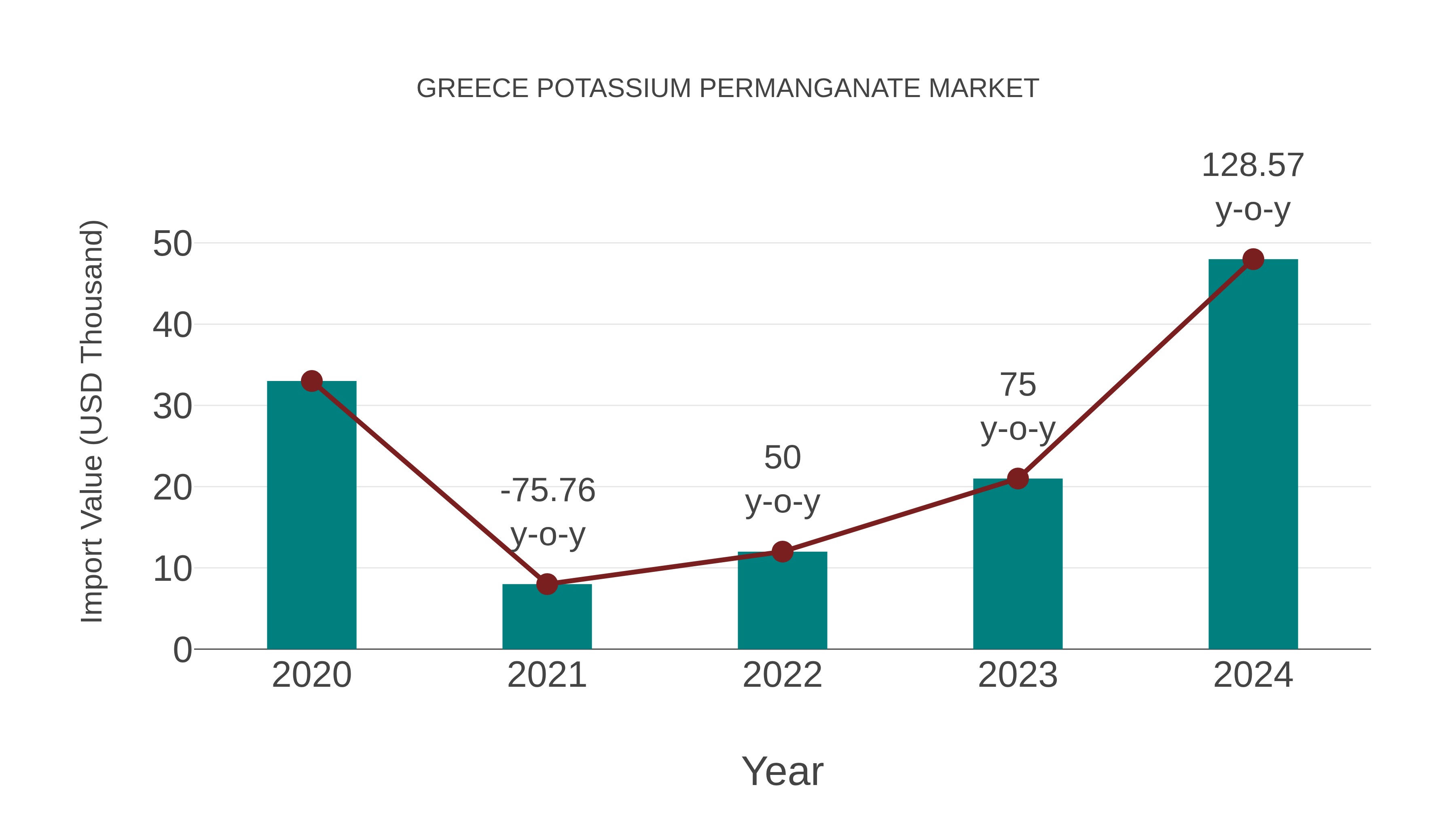  Greece Potassium Permanganate Market: Import Trend Analysis