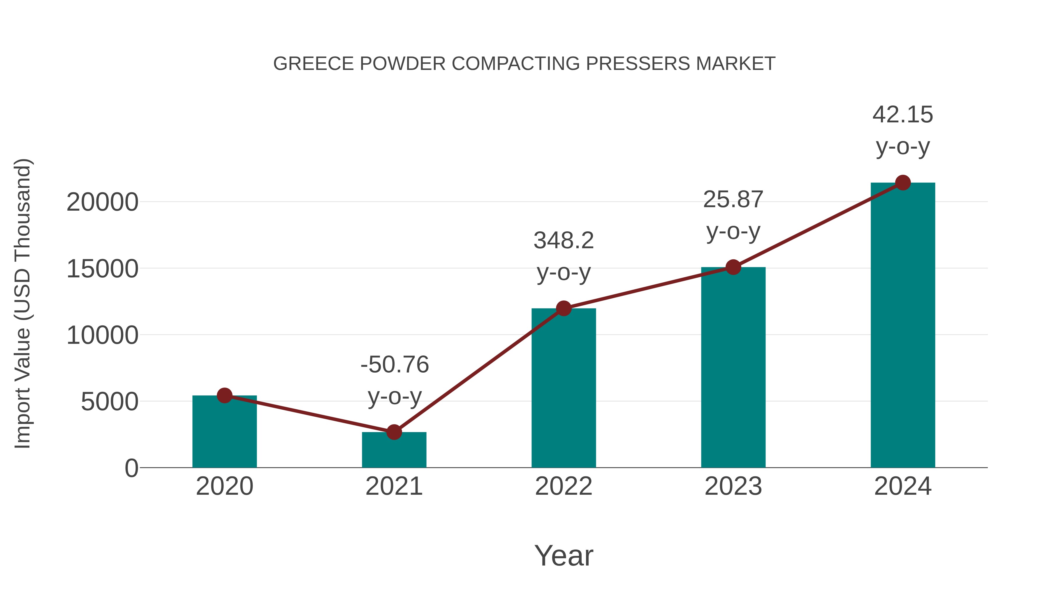  Greece Powder Compacting Pressers Market: Import Trend Analysis