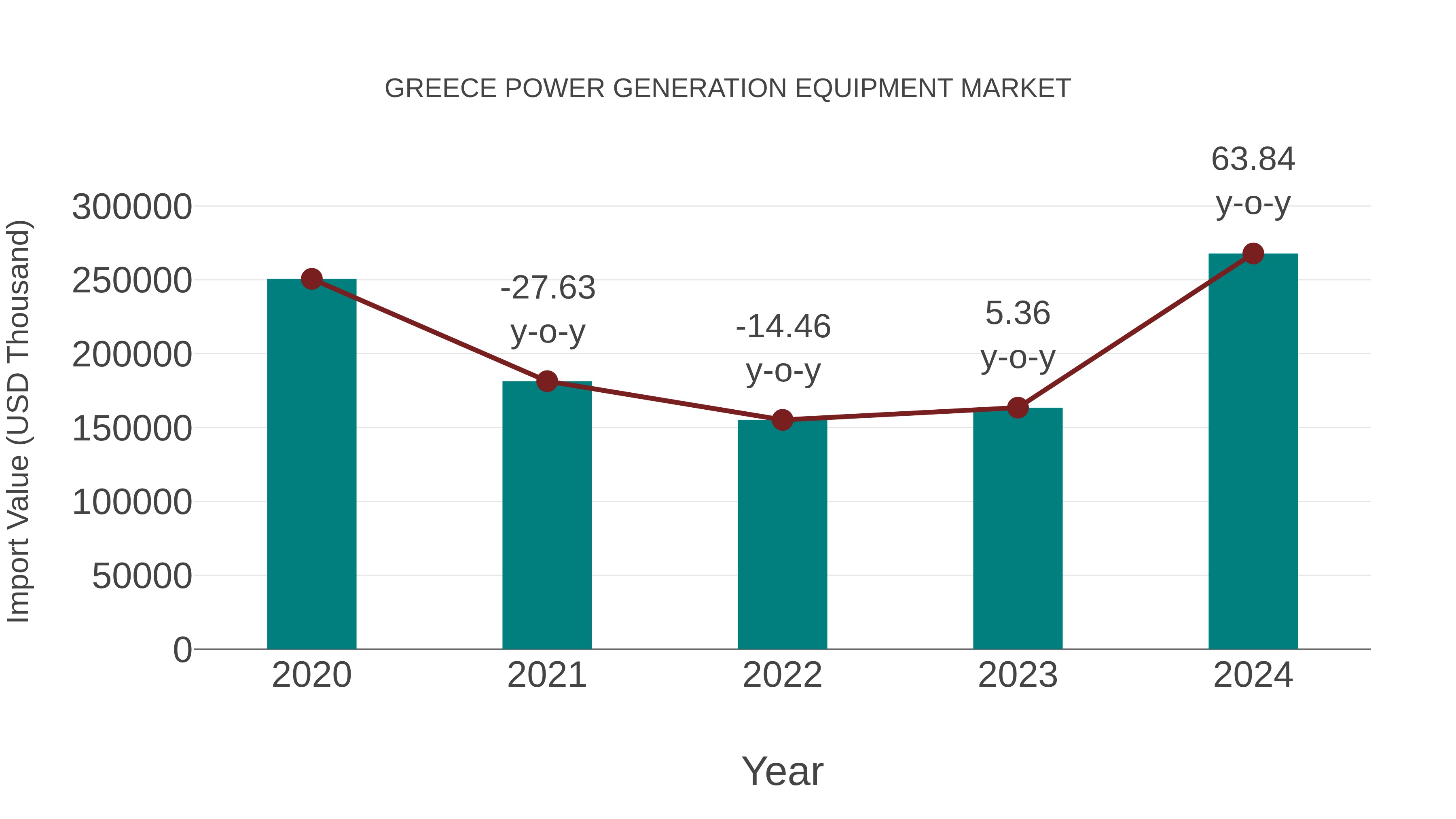  Greece Power Generation Equipment Market: Import Trend Analysis