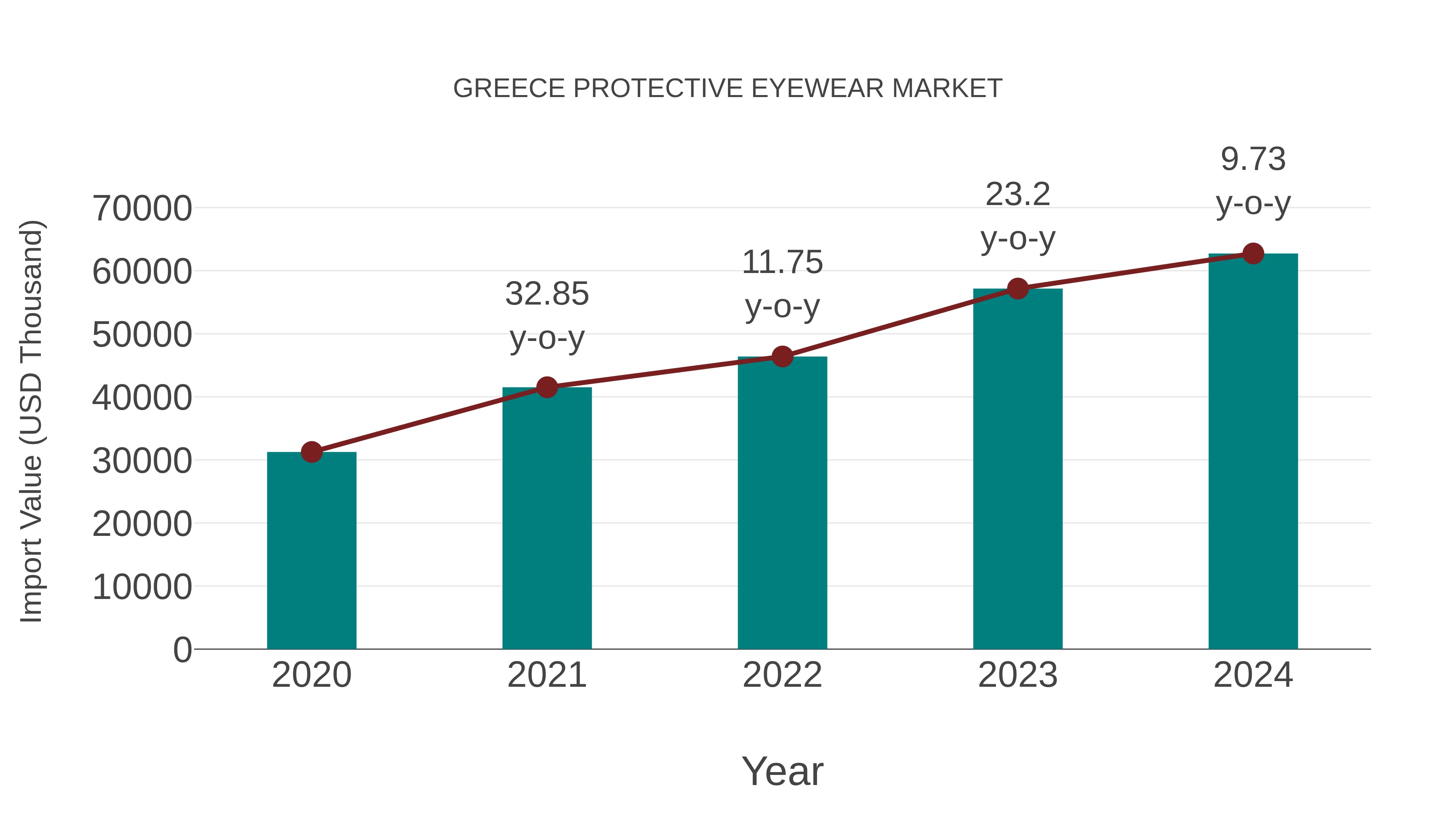  Greece Protective Eyewear Market: Import Trend Analysis