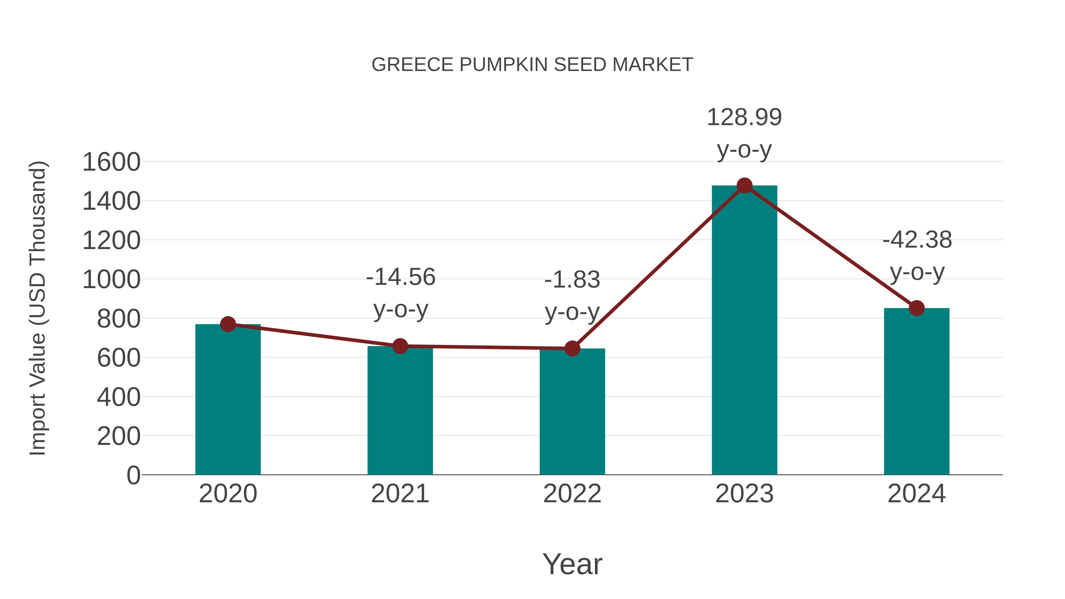  Greece Pumpkin Seed Market: Import Trend Analysis