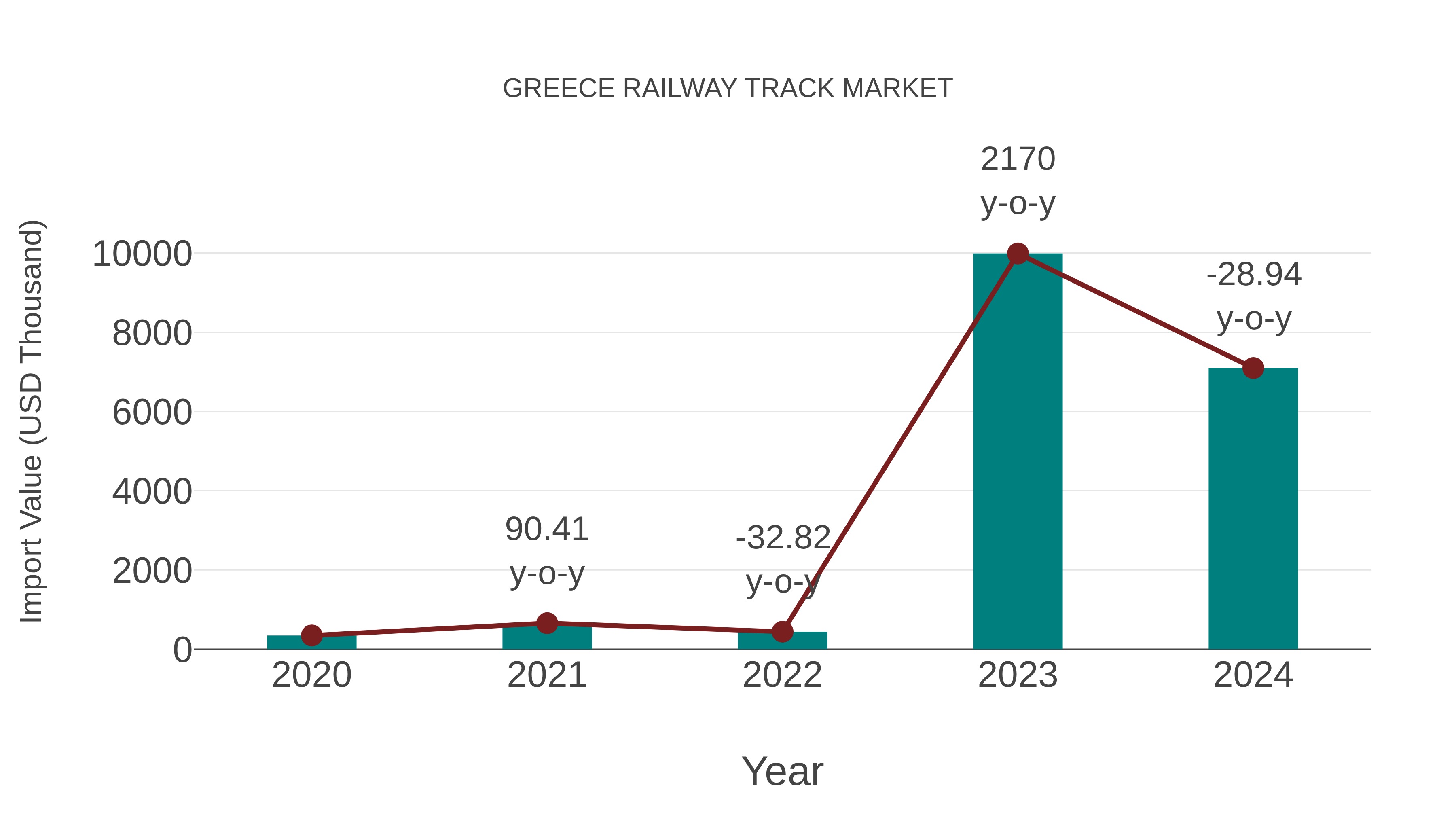  Greece Railway Track Market: Import Trend Analysis