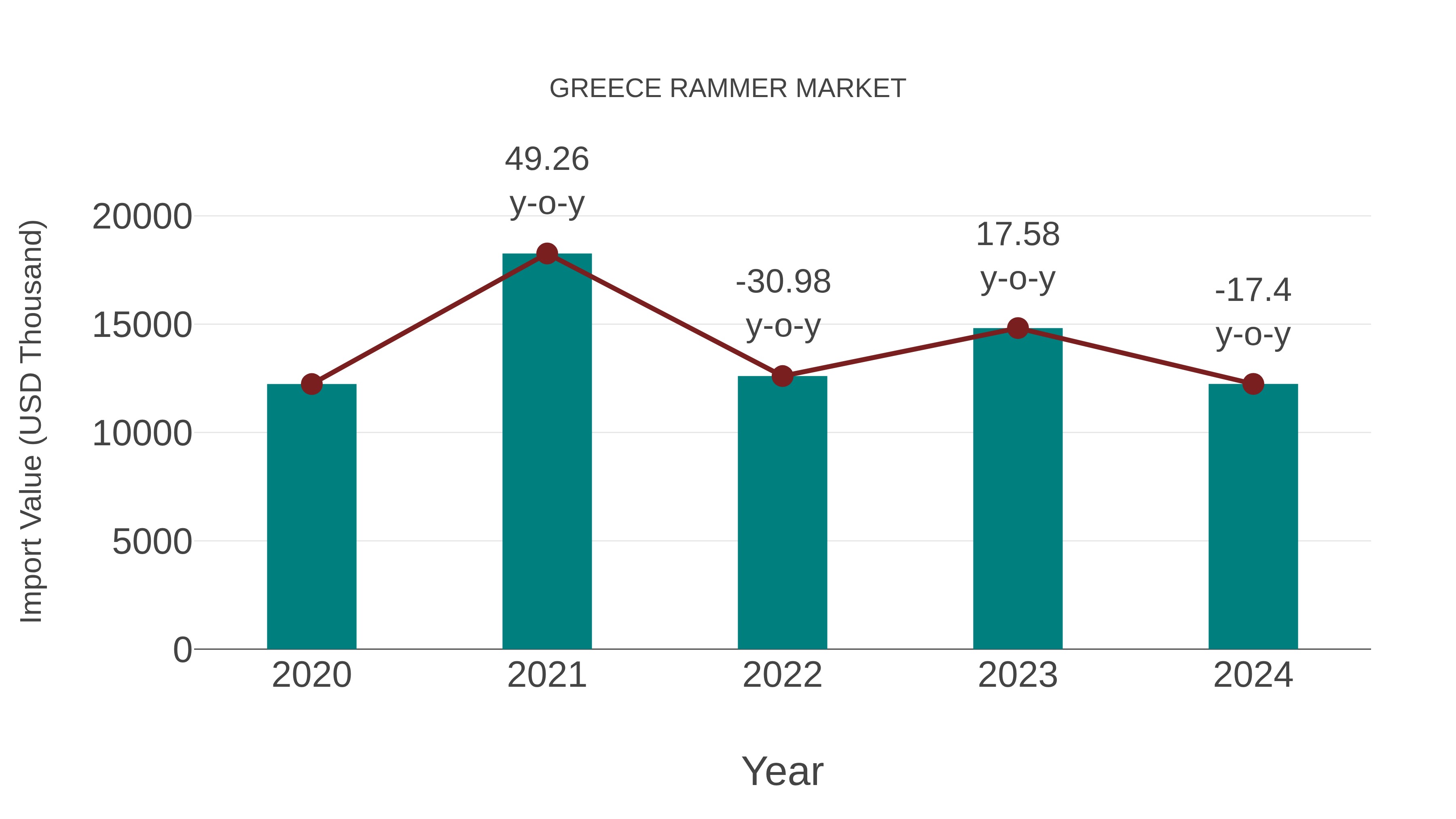  Greece Rammer Market: Import Trend Analysis