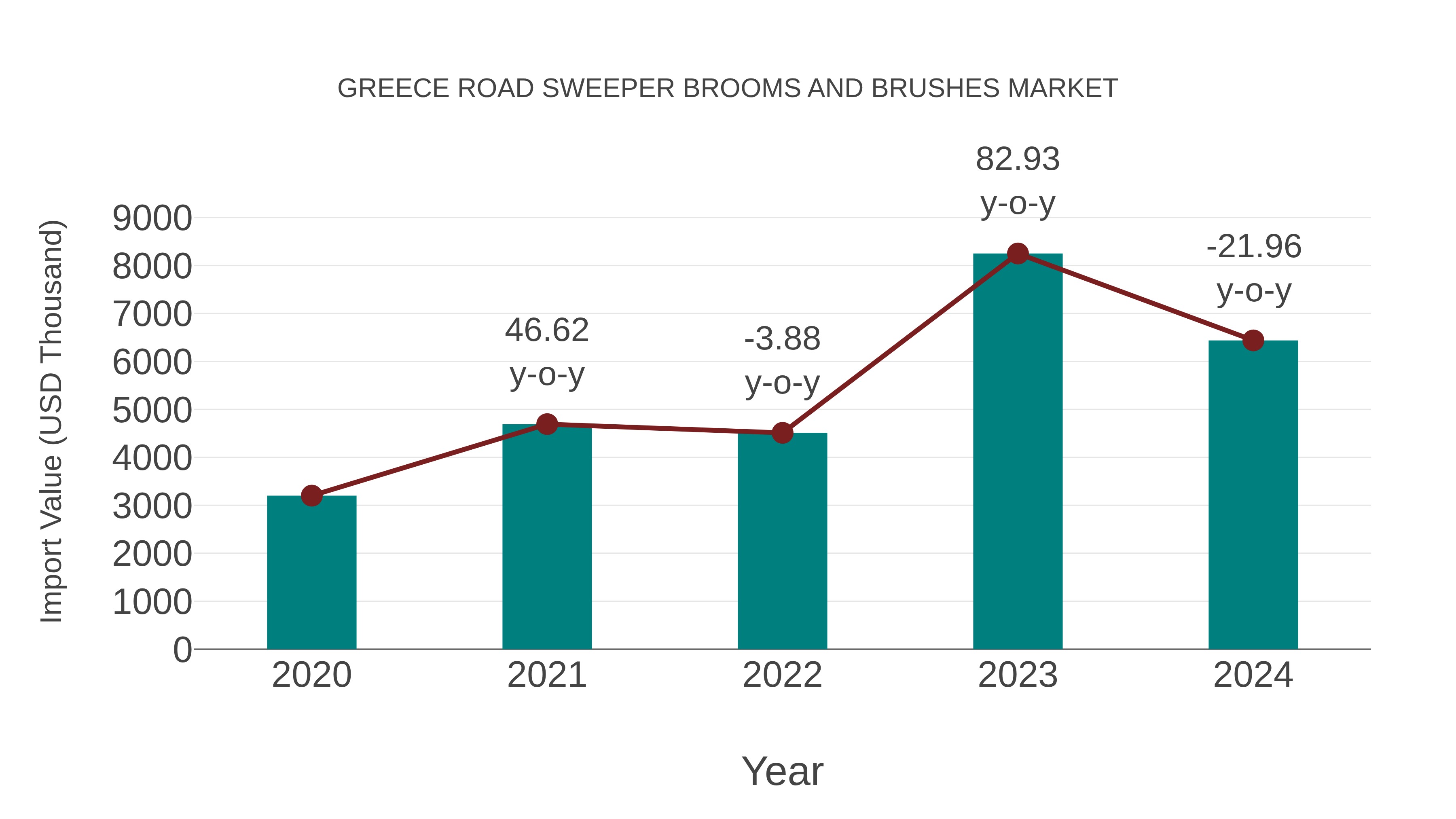  Greece Road Sweeper Brooms and Brushes Market: Import Trend Analysis