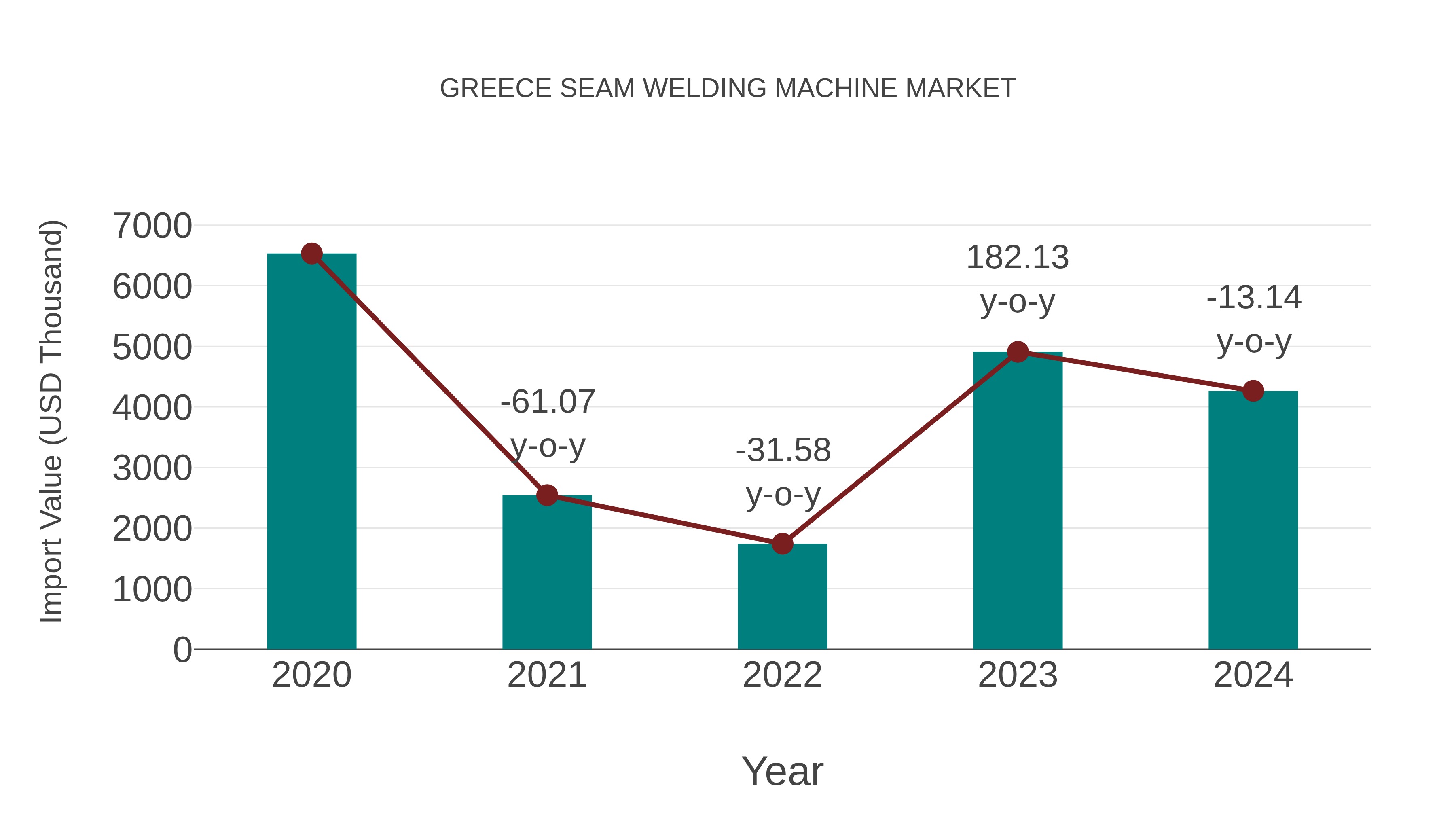  Greece Seam Welding Machine Market: Import Trend Analysis