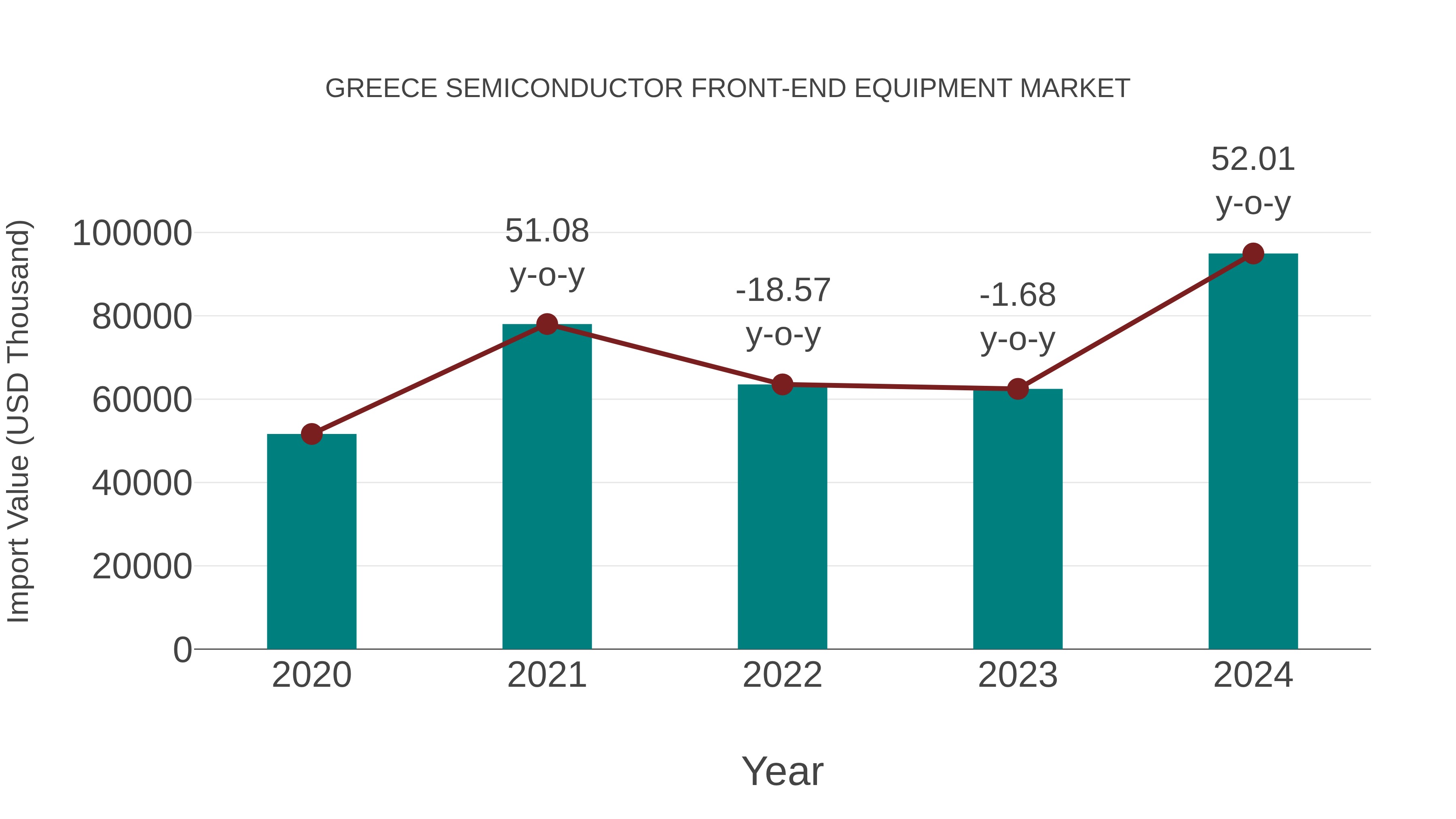  Greece Semiconductor Front-end Equipment Market: Import Trend Analysis