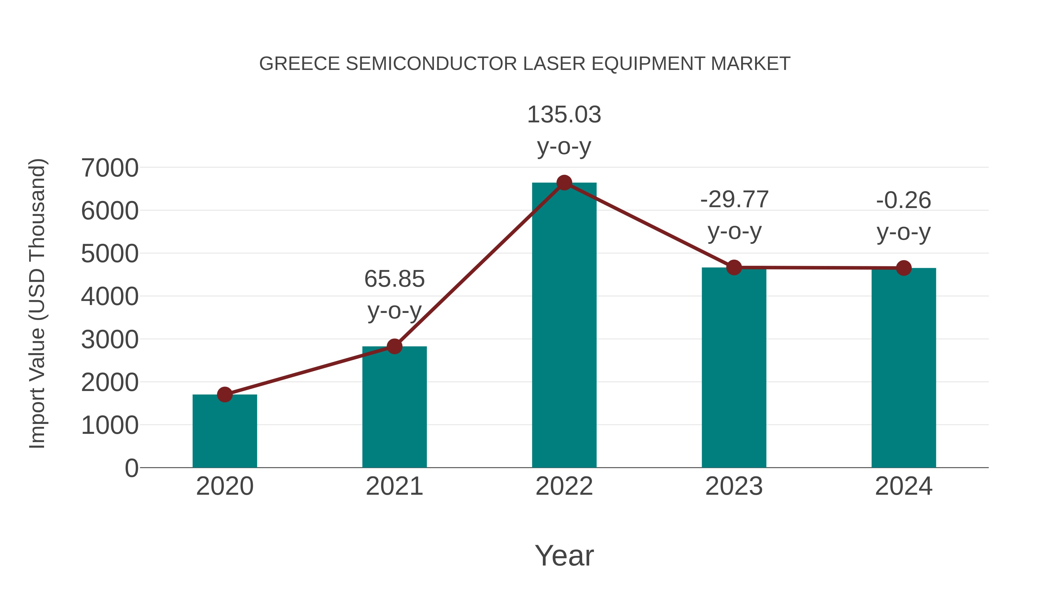  Greece Semiconductor Laser Equipment Market: Import Trend Analysis