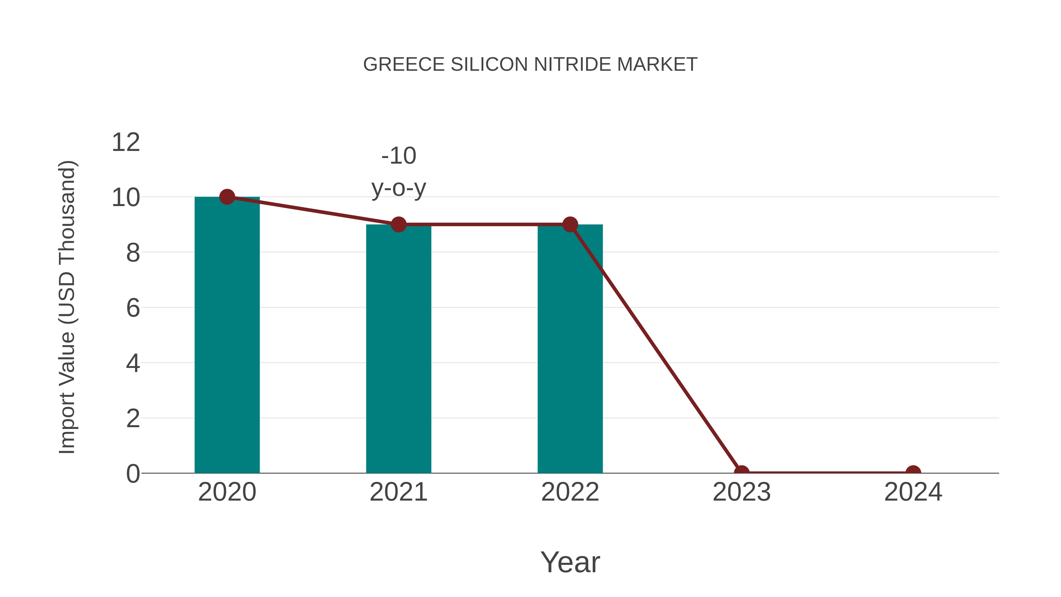  Greece Silicon Nitride Market: Import Trend Analysis