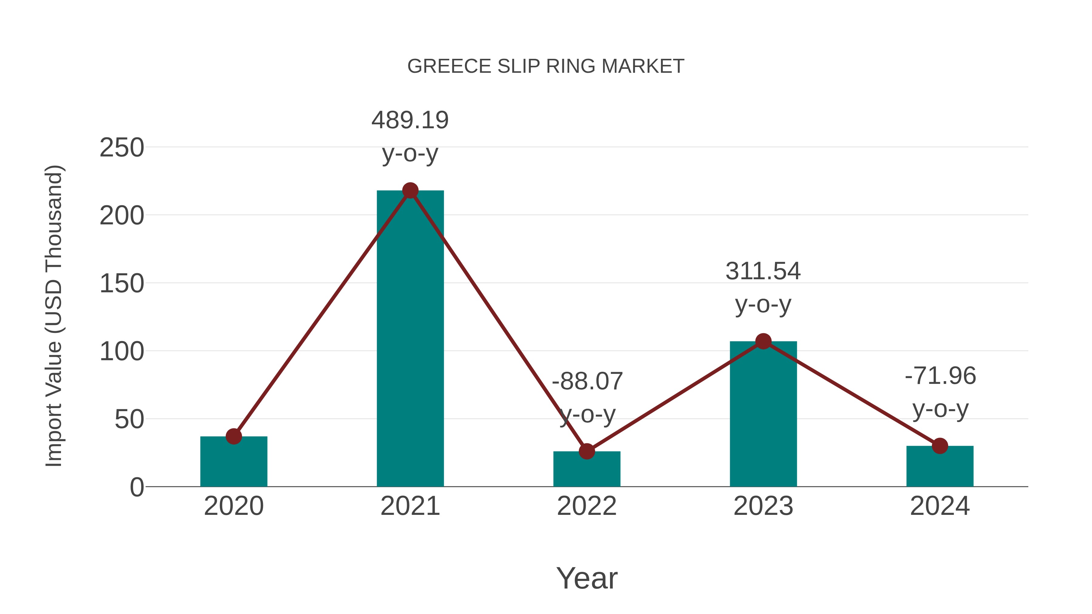  Greece Slip Ring Market: Import Trend Analysis