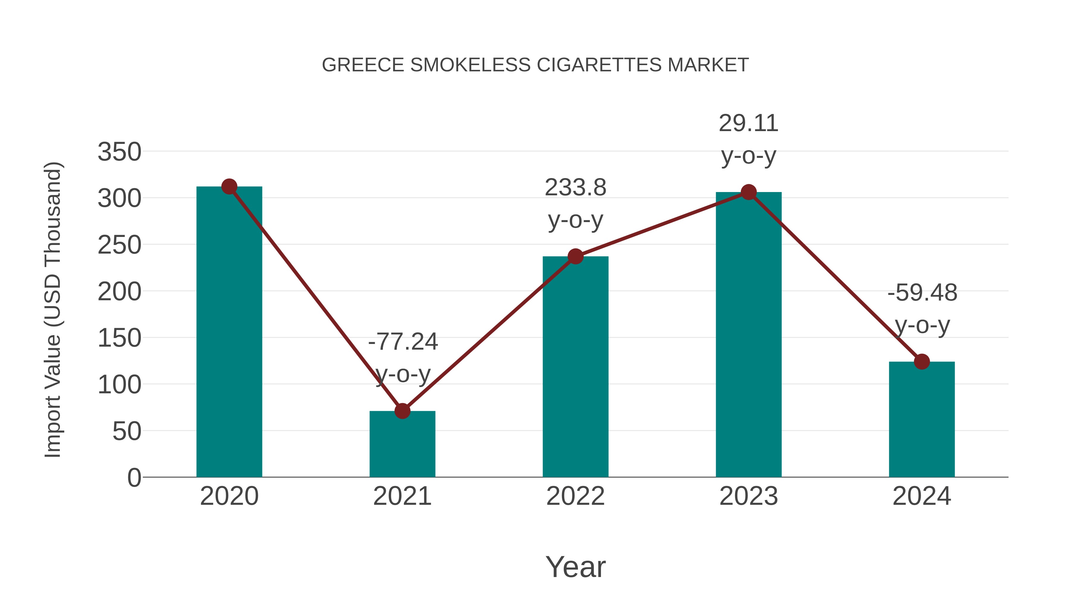 Greece Smokeless Cigarettes Market: Import Trend Analysis