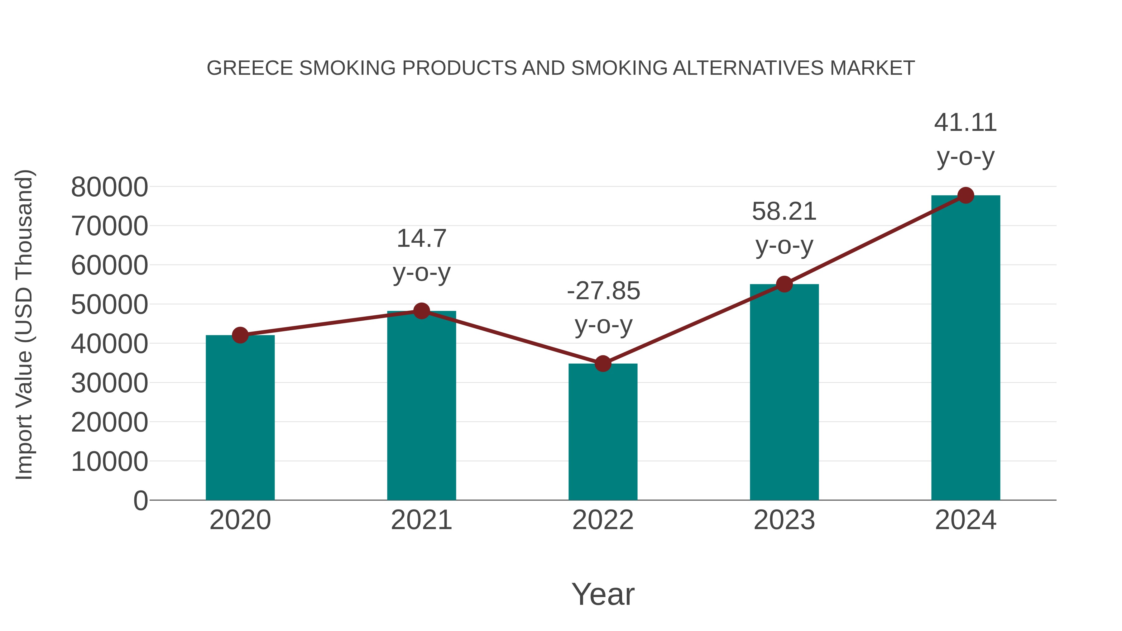 Greece Smoking Products and Smoking Alternatives Market: Import Trend Analysis