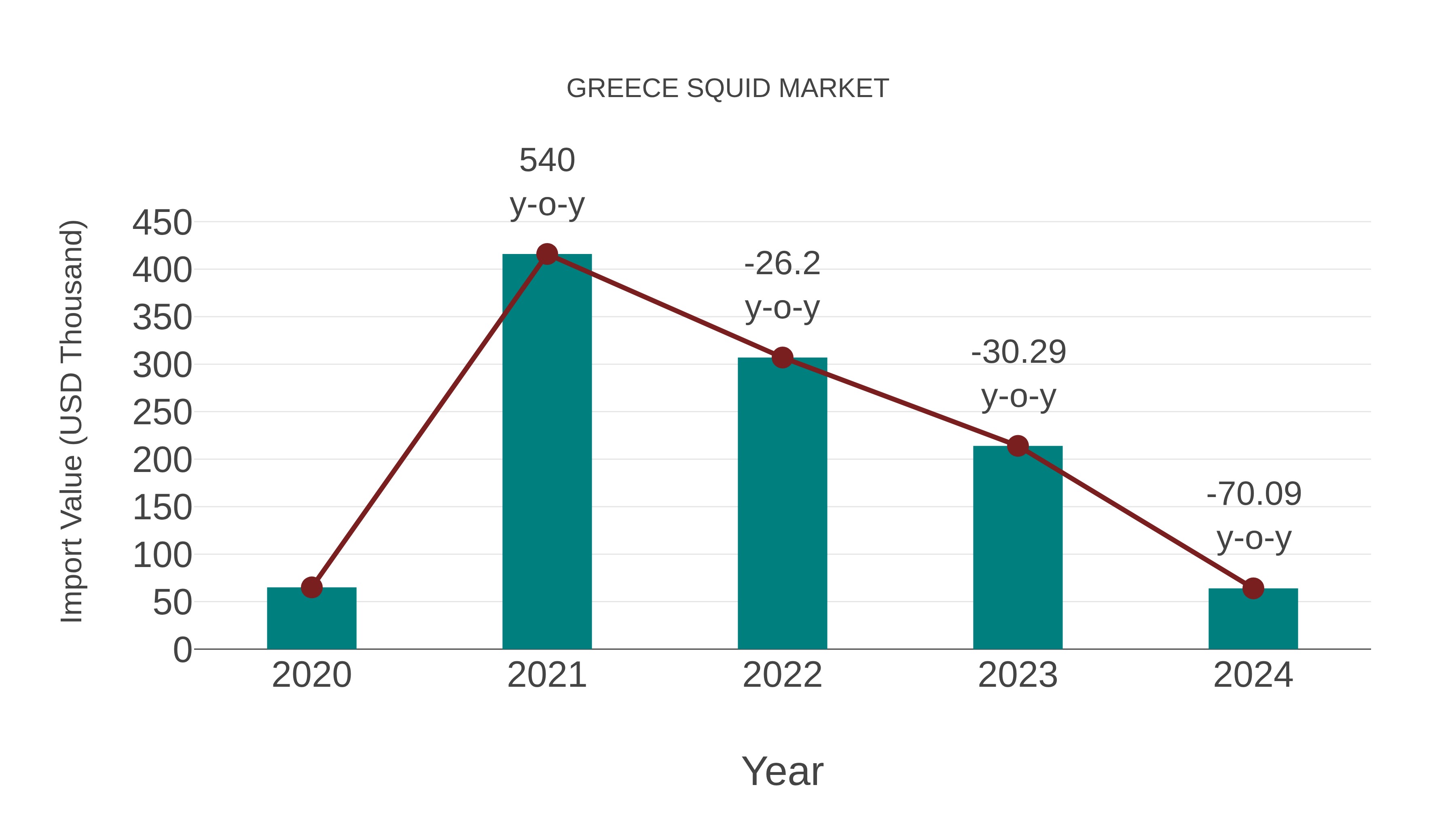  Greece Squid Market: Import Trend Analysis