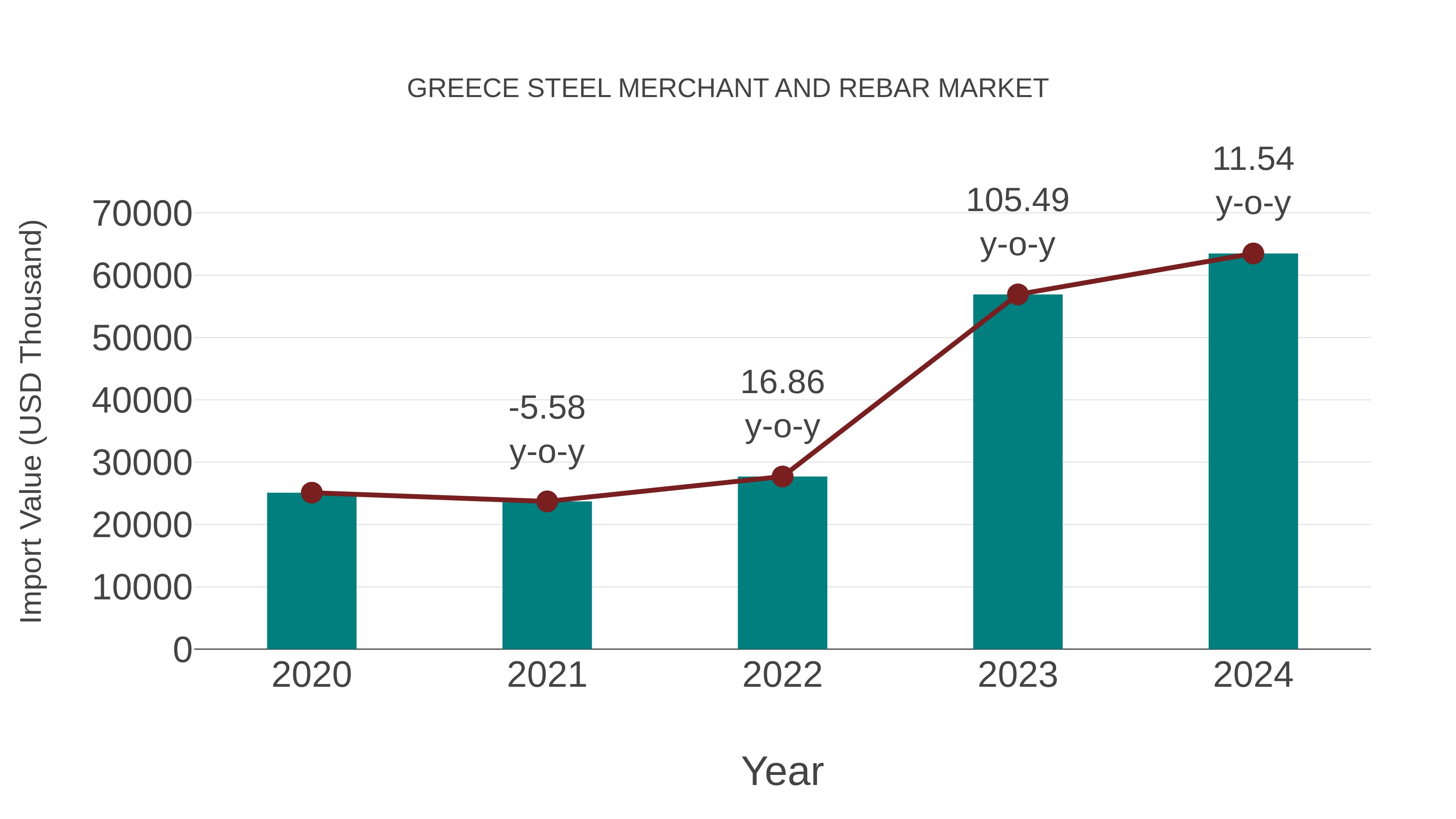  Greece Steel Merchant and Rebar Market: Import Trend Analysis