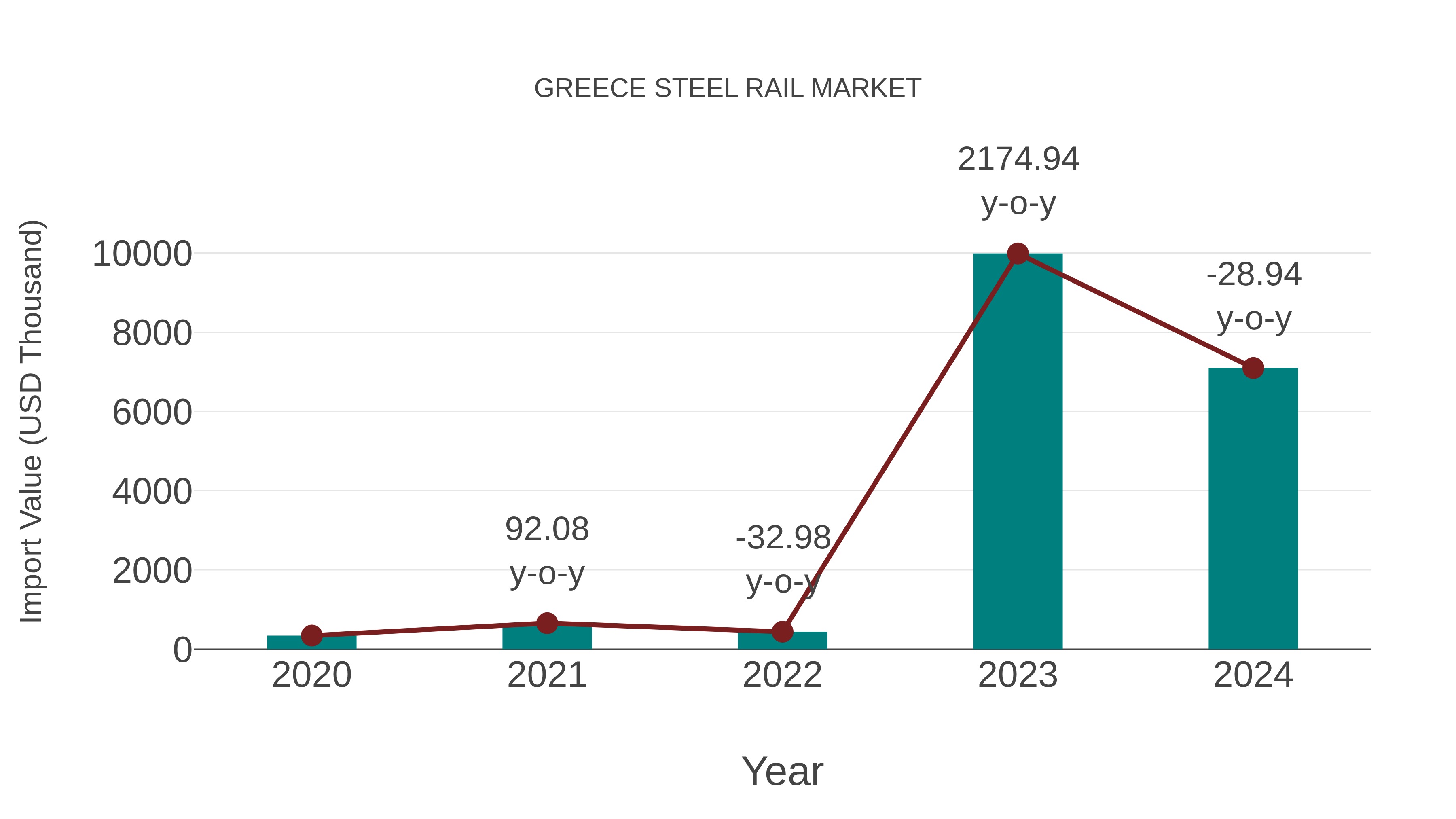  Greece Steel Rail Market: Import Trend Analysis