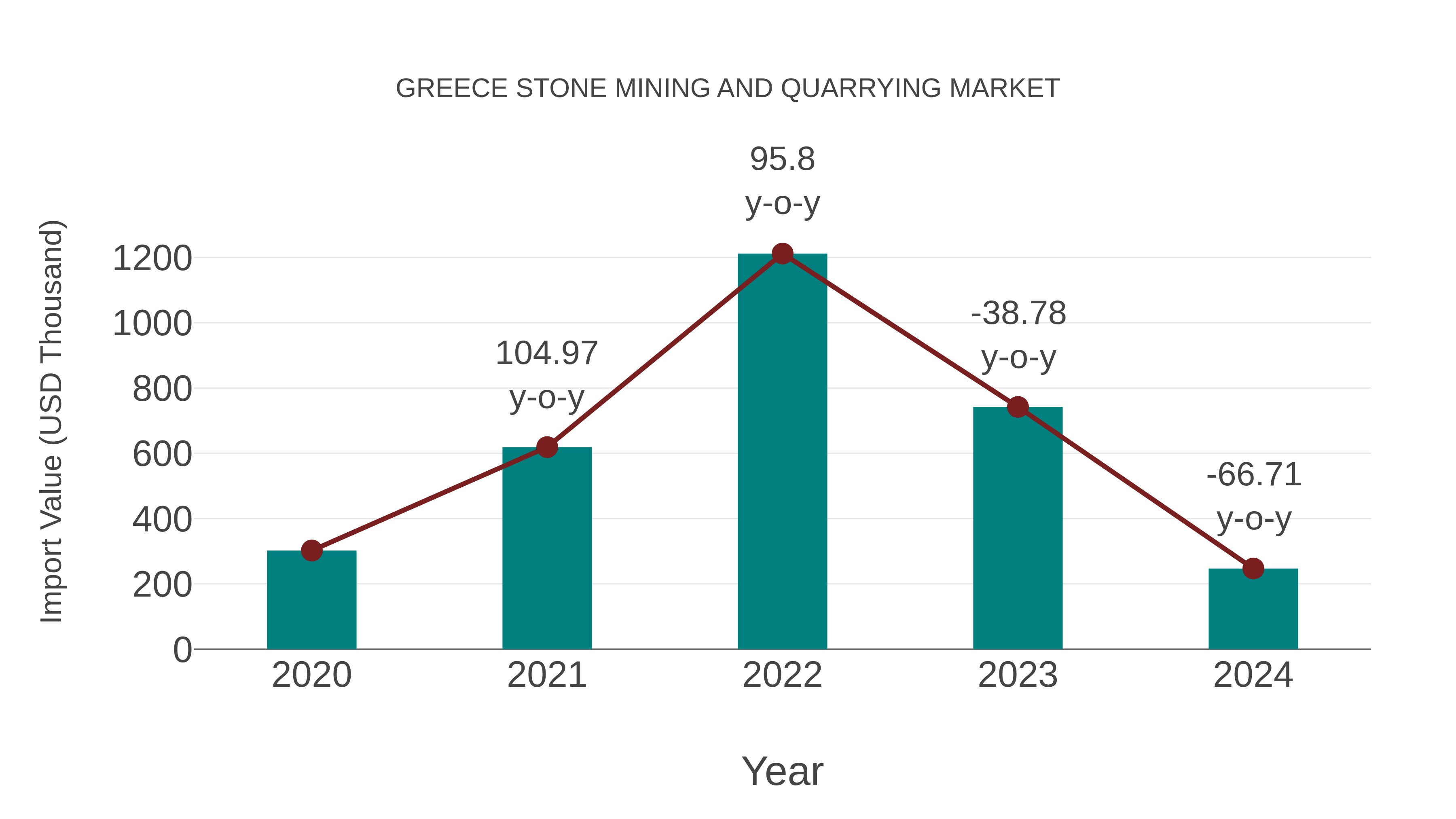  Greece Stone Mining and Quarrying Market: Import Trend Analysis