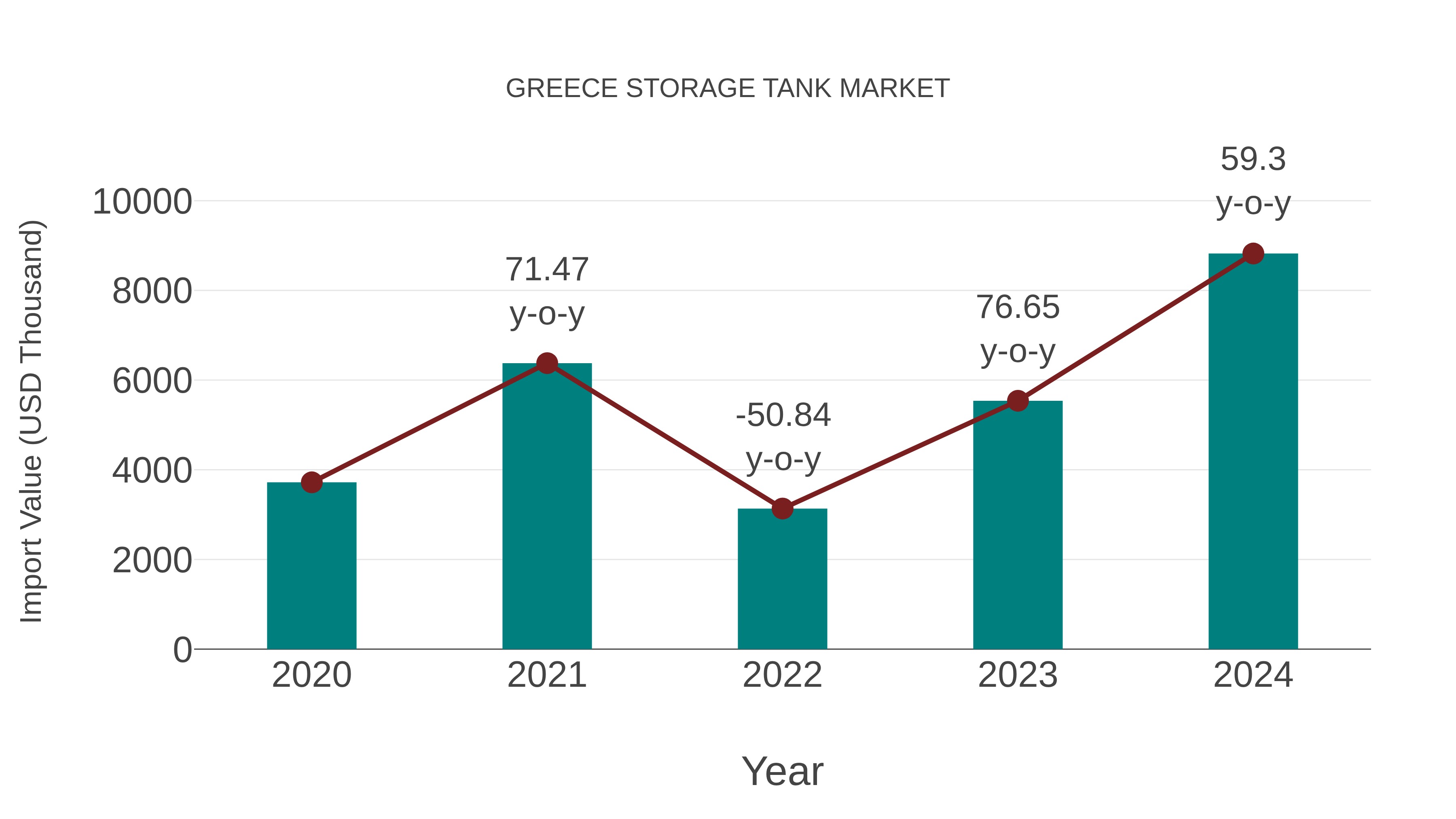 Greece Storage Tank Market: Import Trend Analysis