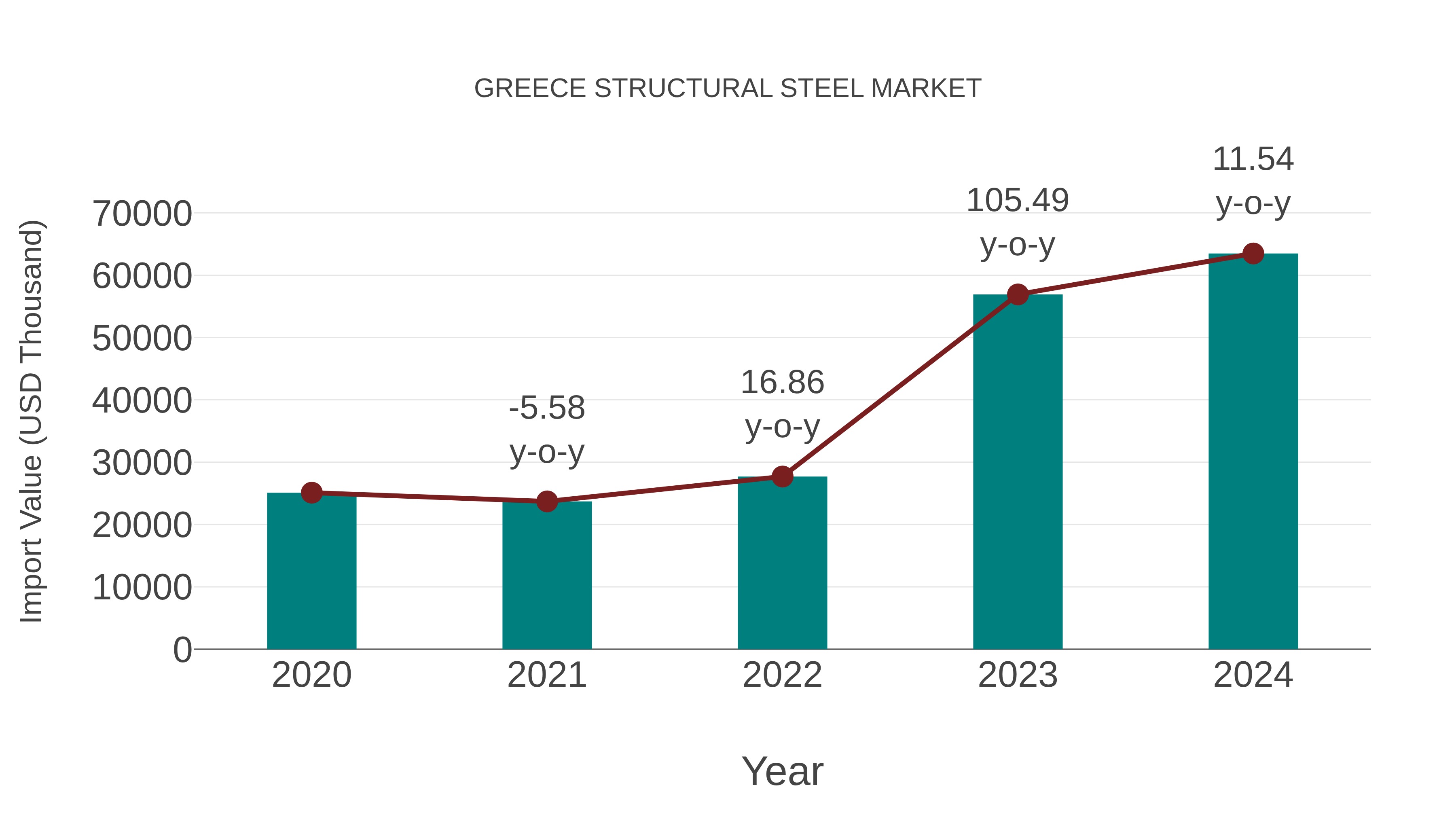  Greece Structural Steel Market: Import Trend Analysis