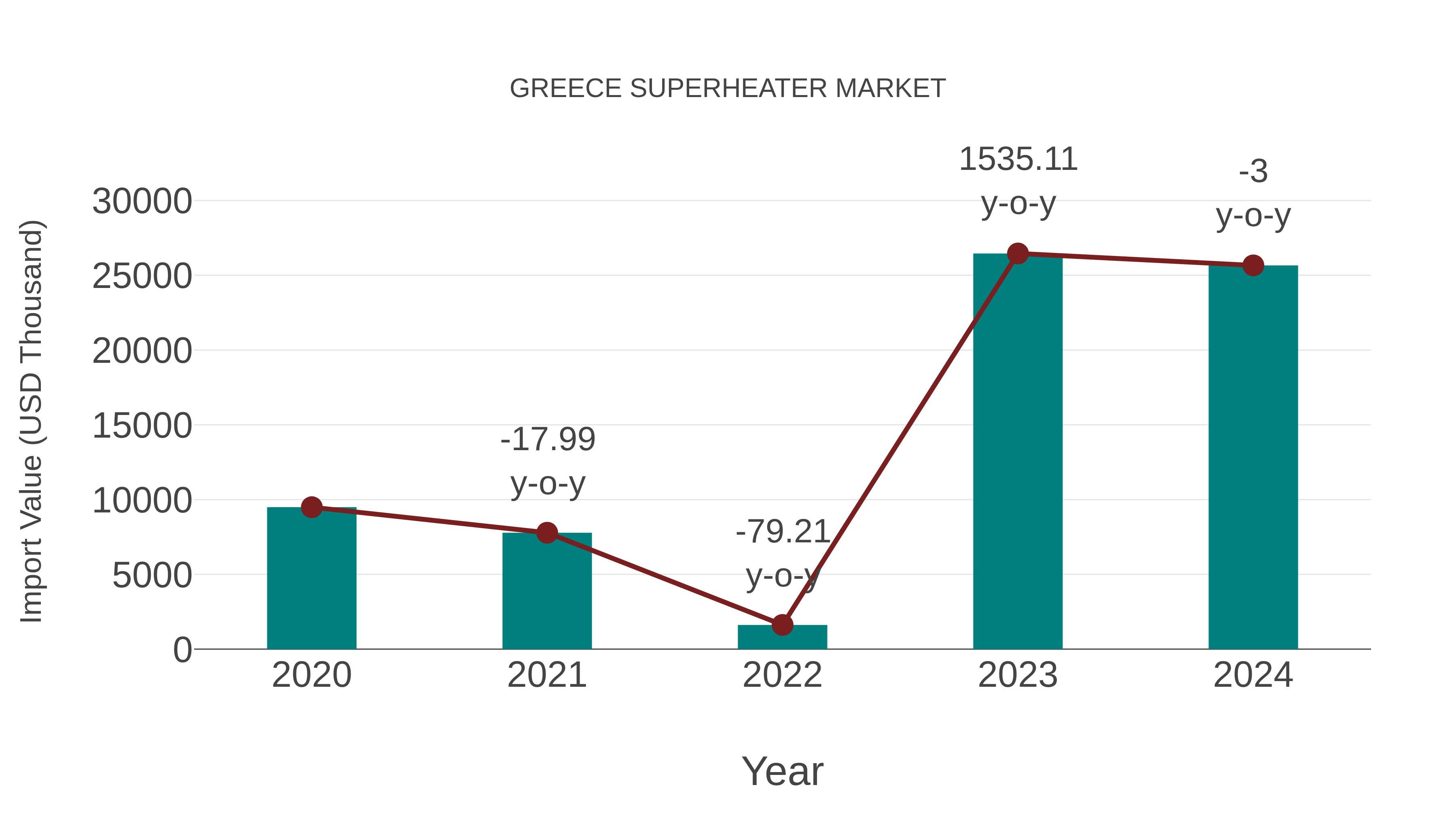  Greece Superheater Market: Import Trend Analysis