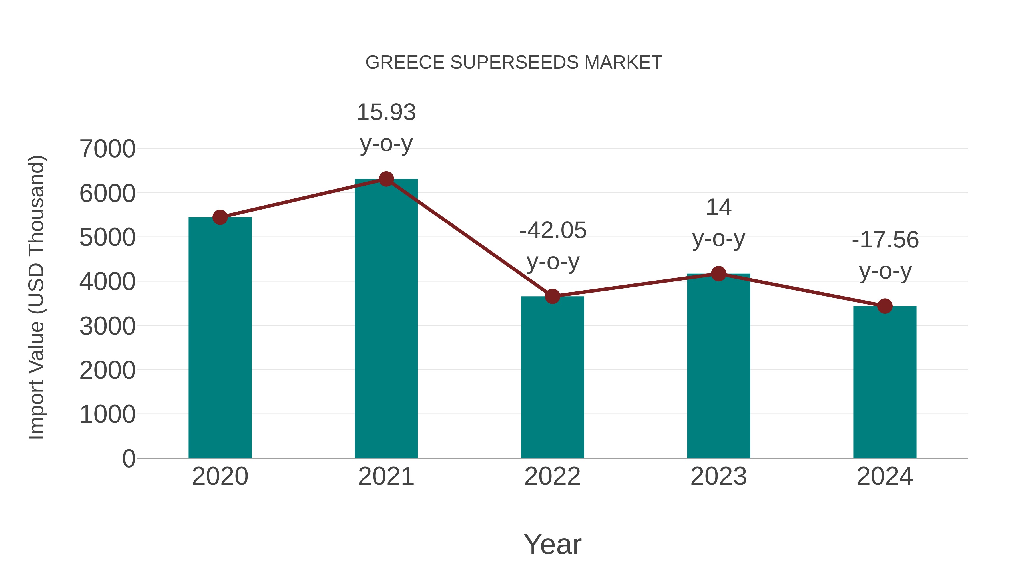  Greece Superseeds Market: Import Trend Analysis
