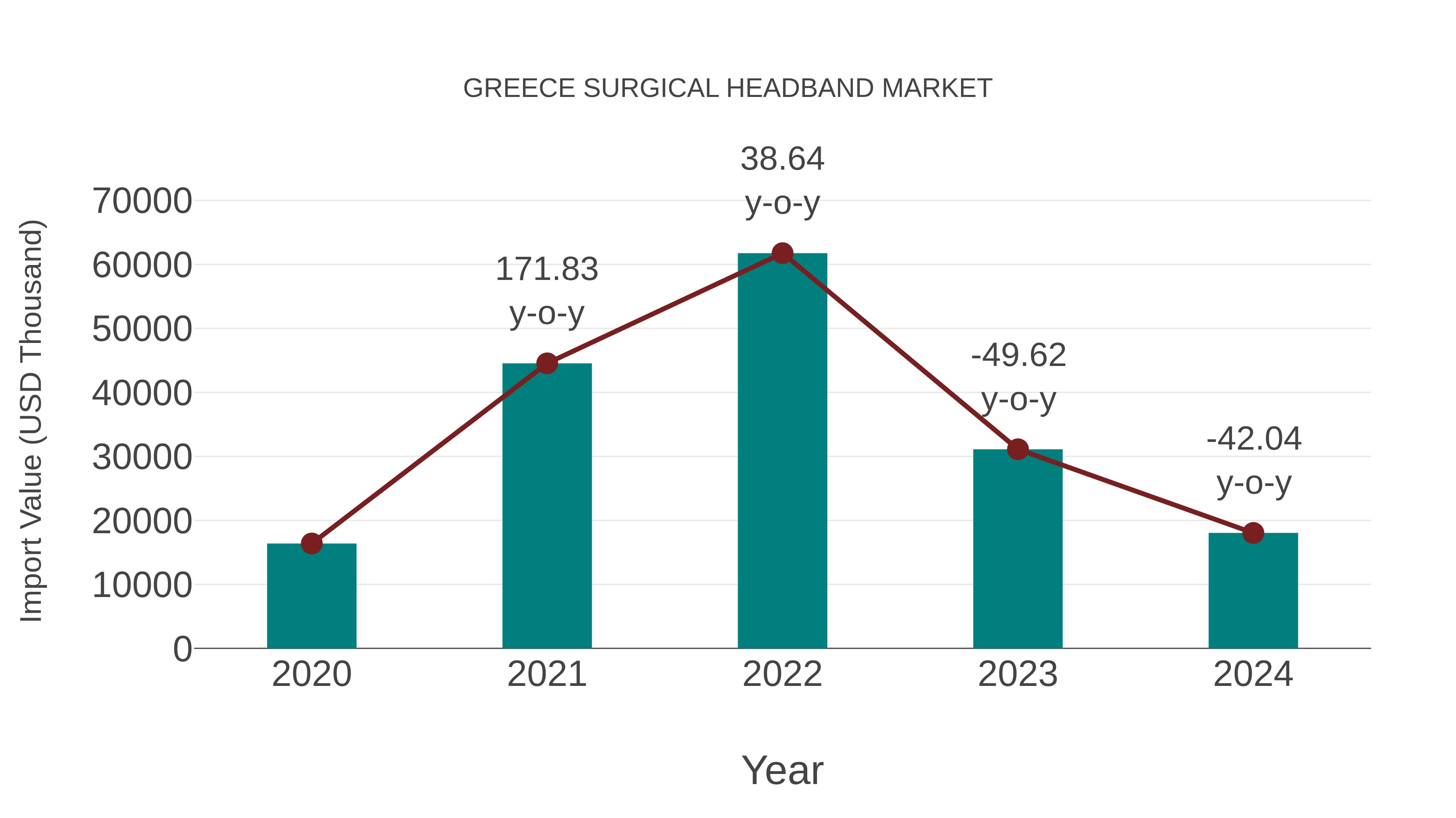 Greece Surgical Headband Market: Import Trend Analysis