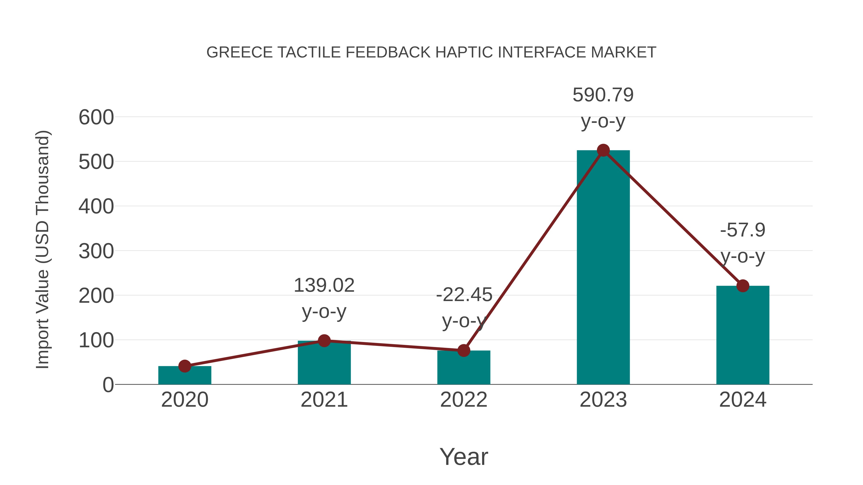  Greece Tactile Feedback Haptic Interface Market: Import Trend Analysis