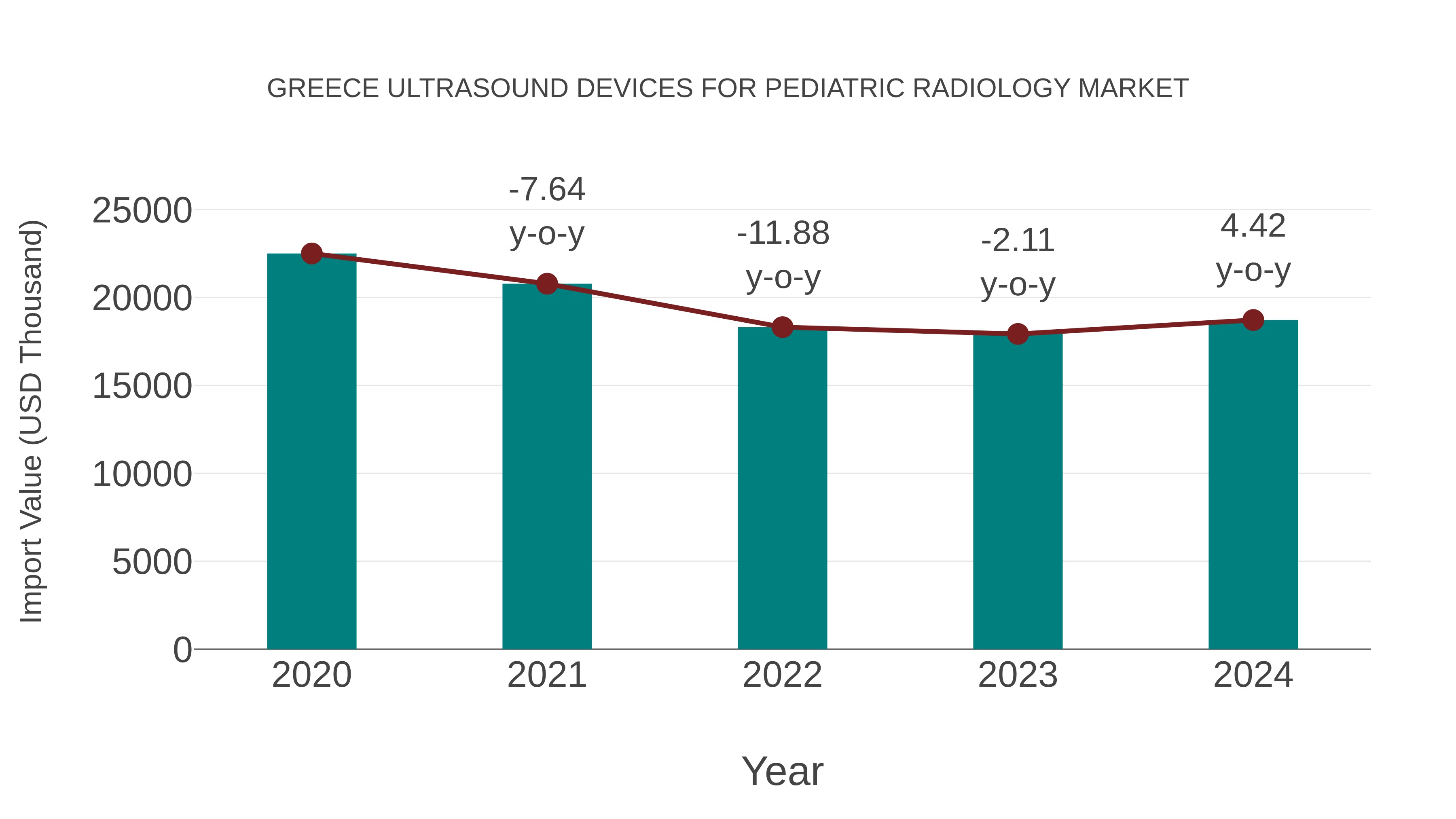 Greece Ultrasound Devices for Pediatric Radiology Market: Import Trend Analysis