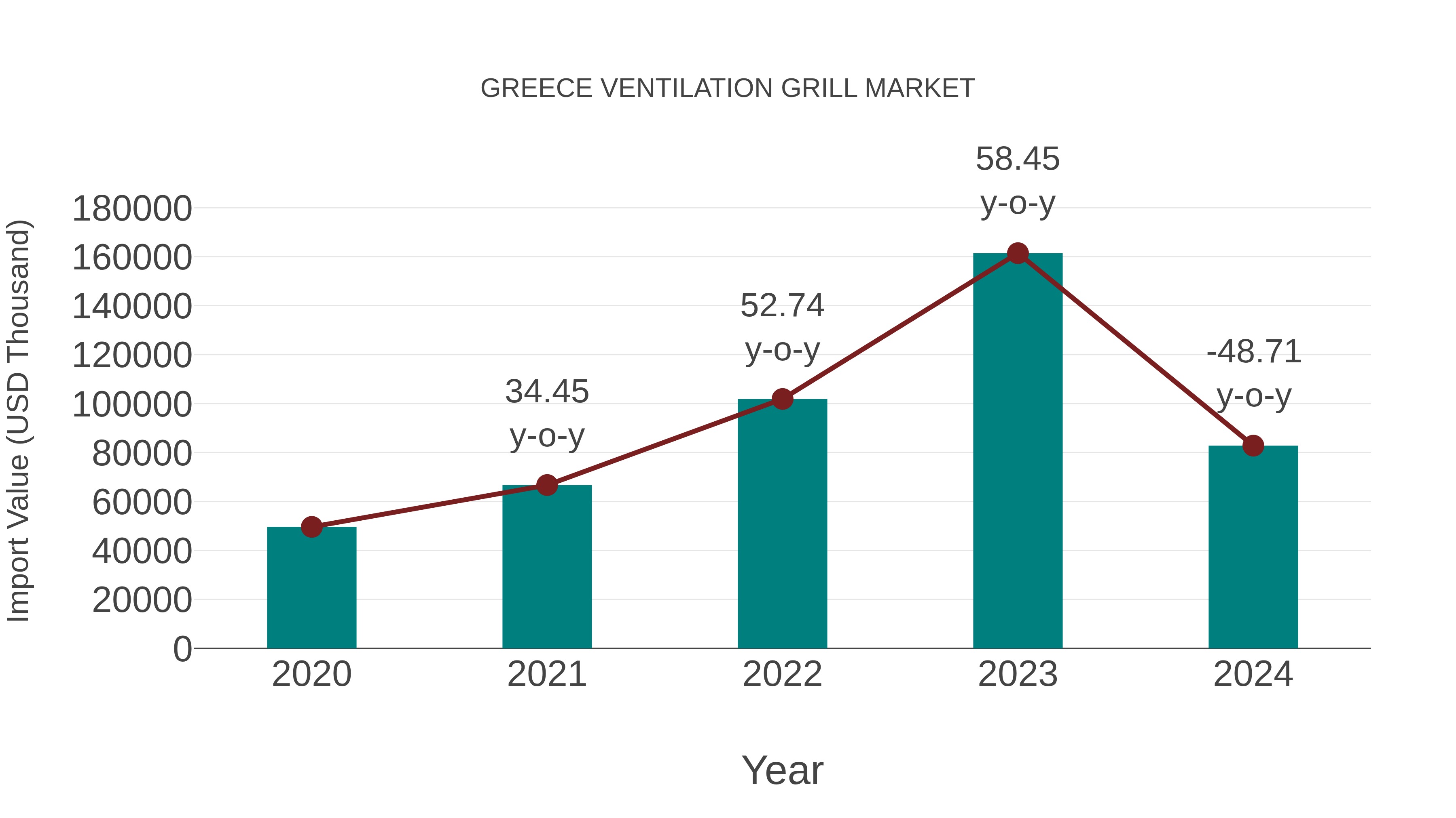  Greece Ventilation Grill Market: Import Trend Analysis