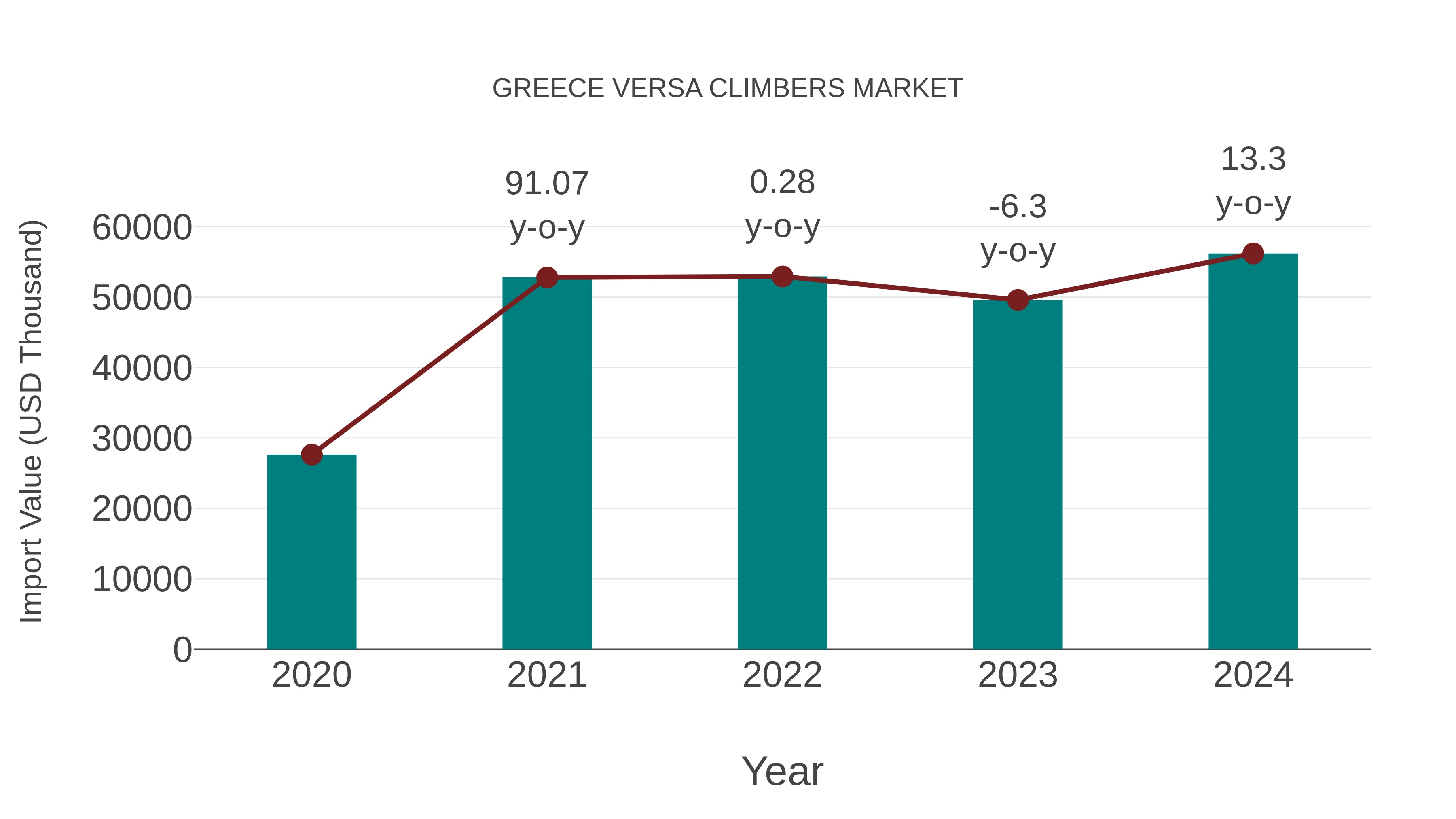  Greece Versa Climbers Market: Import Trend Analysis