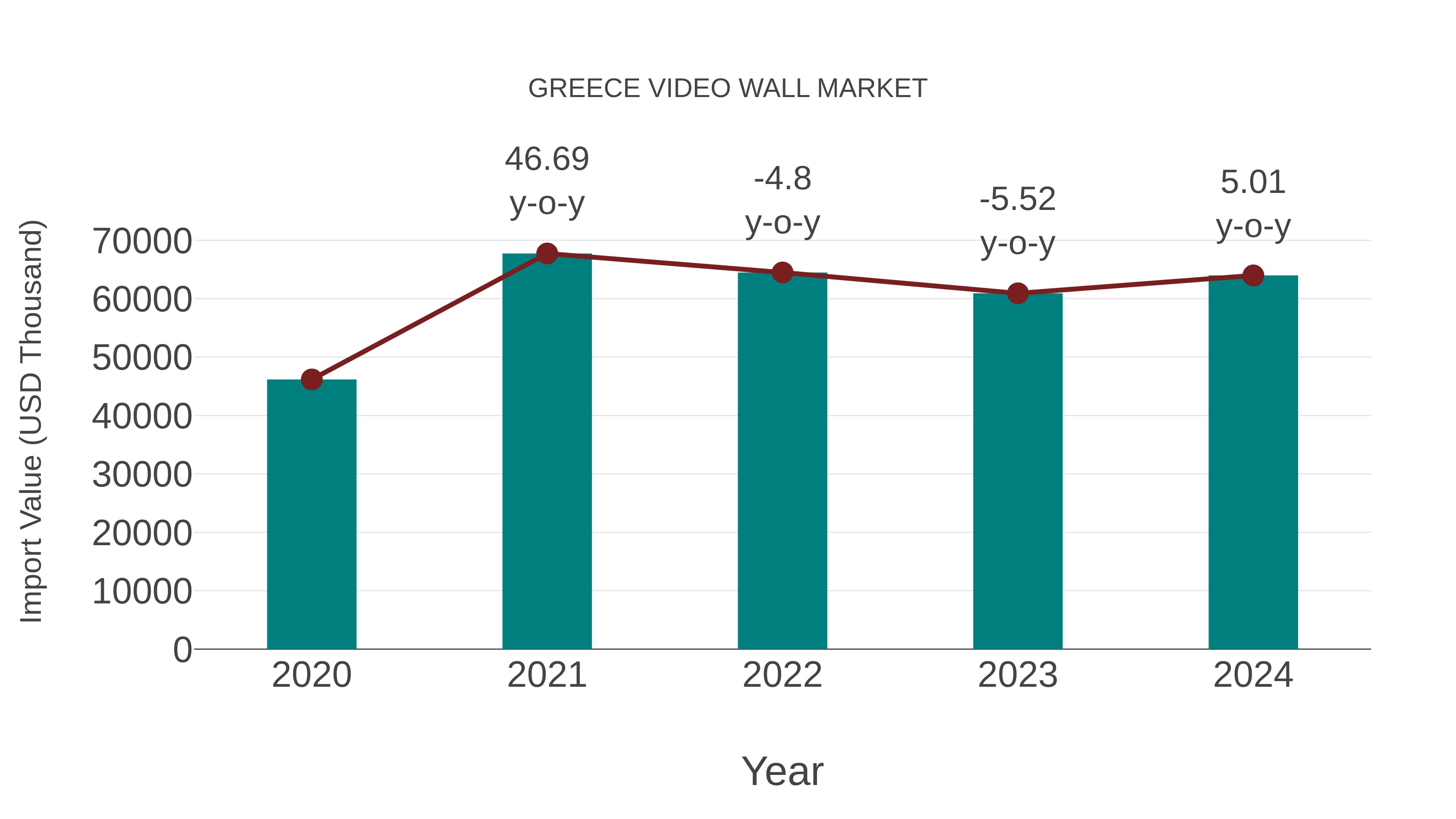  Greece Video Wall Market: Import Trend Analysis