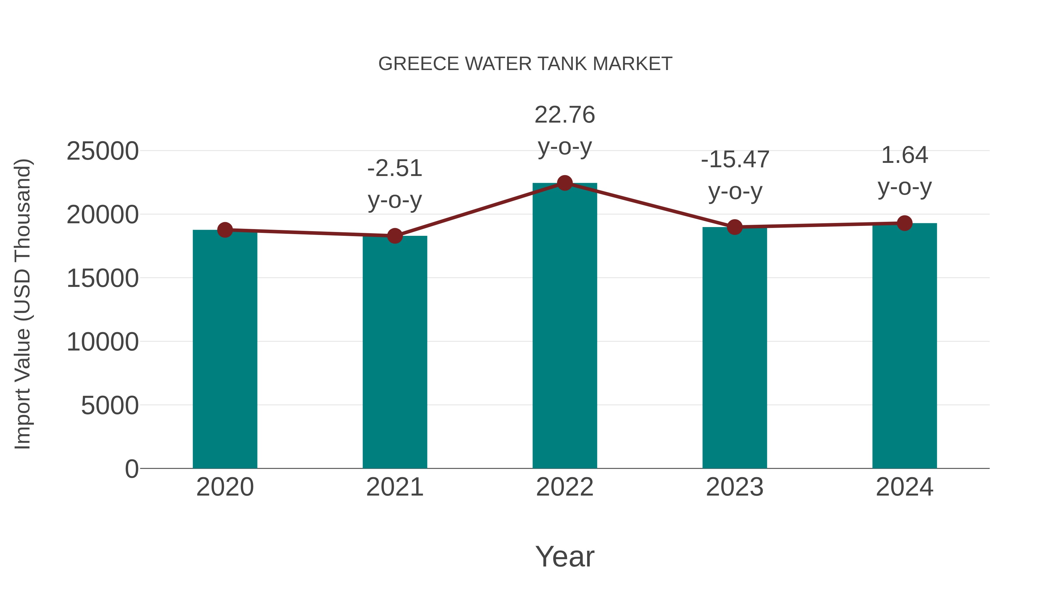  Greece Water Tank Market: Import Trend Analysis