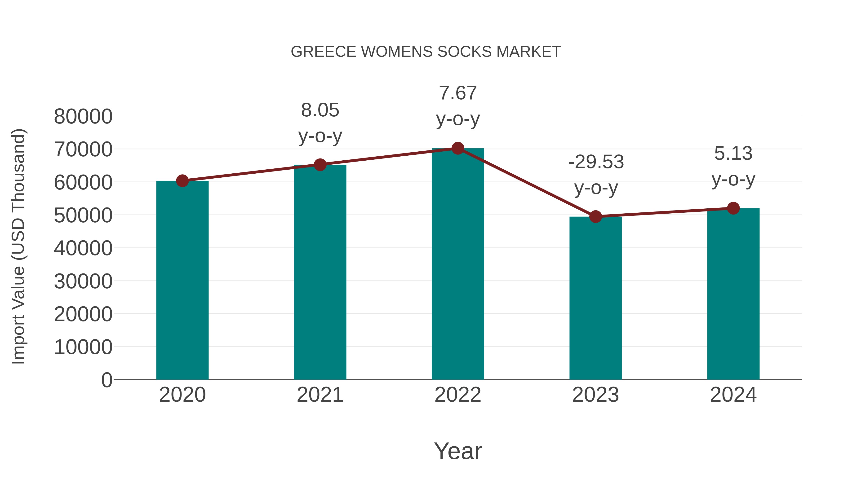 Greece Womens Socks Market: Import Trend Analysis