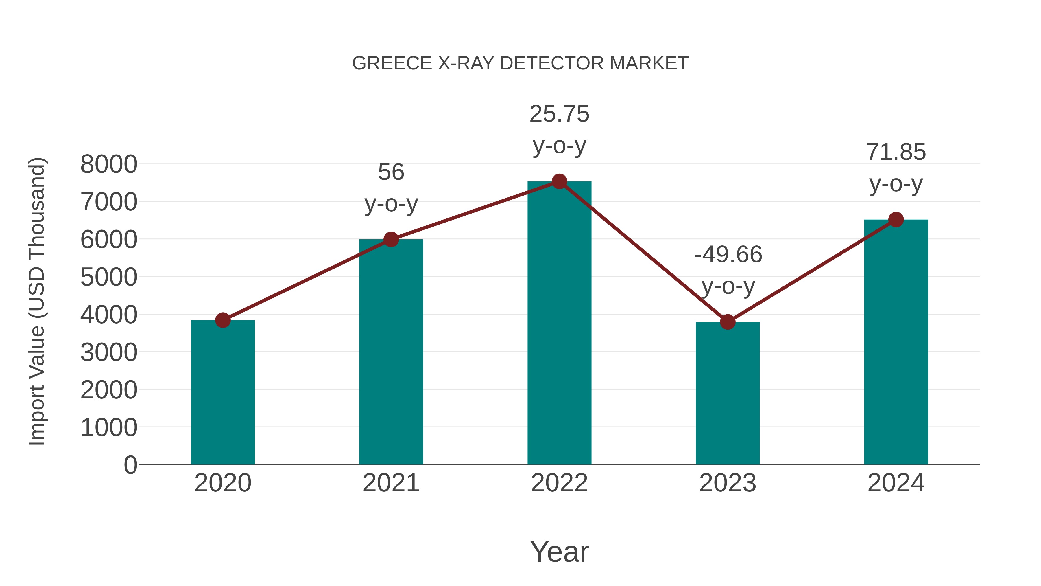 Greece X-ray Detector Market: Import Trend Analysis