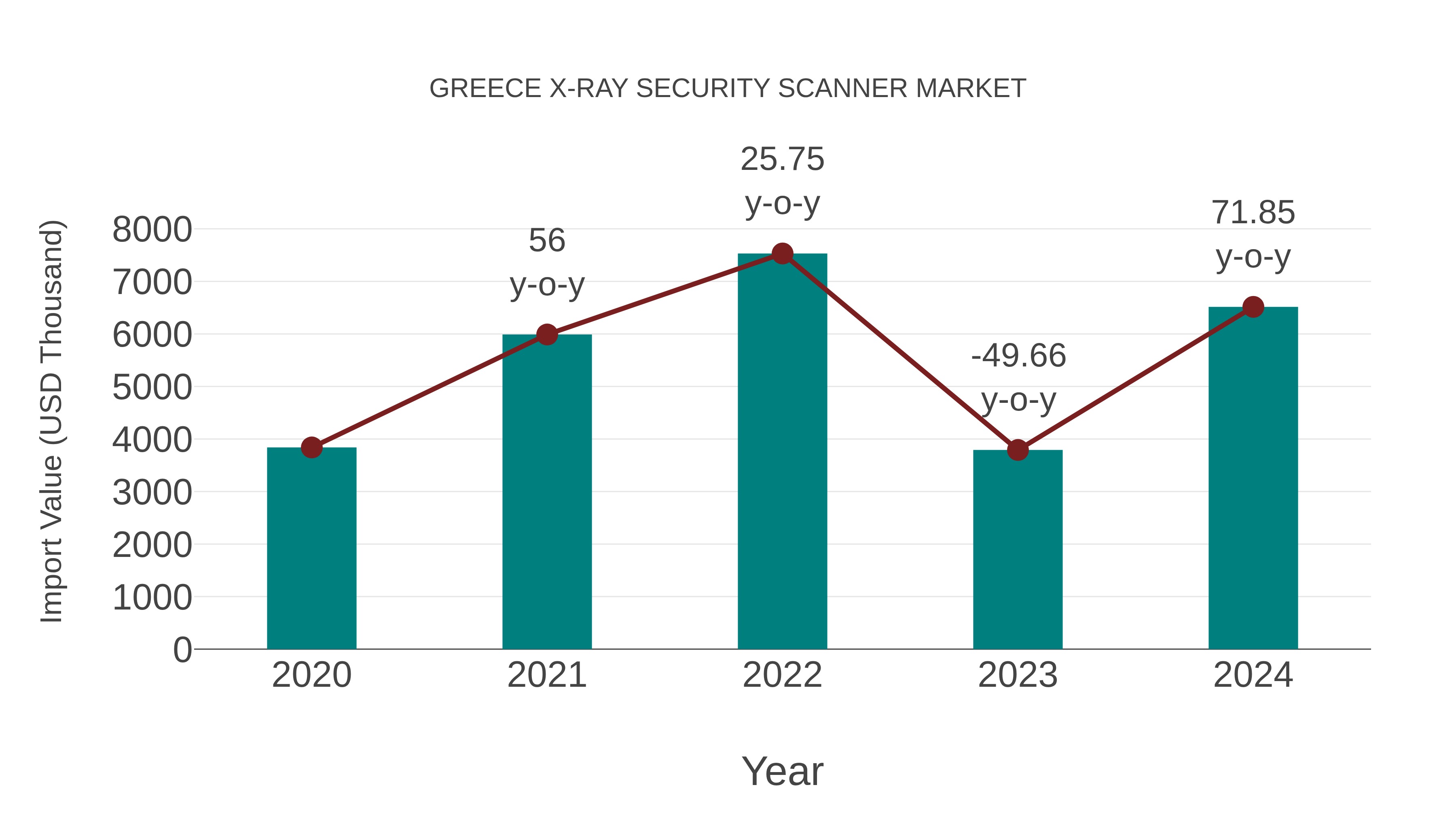  Greece X-ray Security Scanner Market: Import Trend Analysis