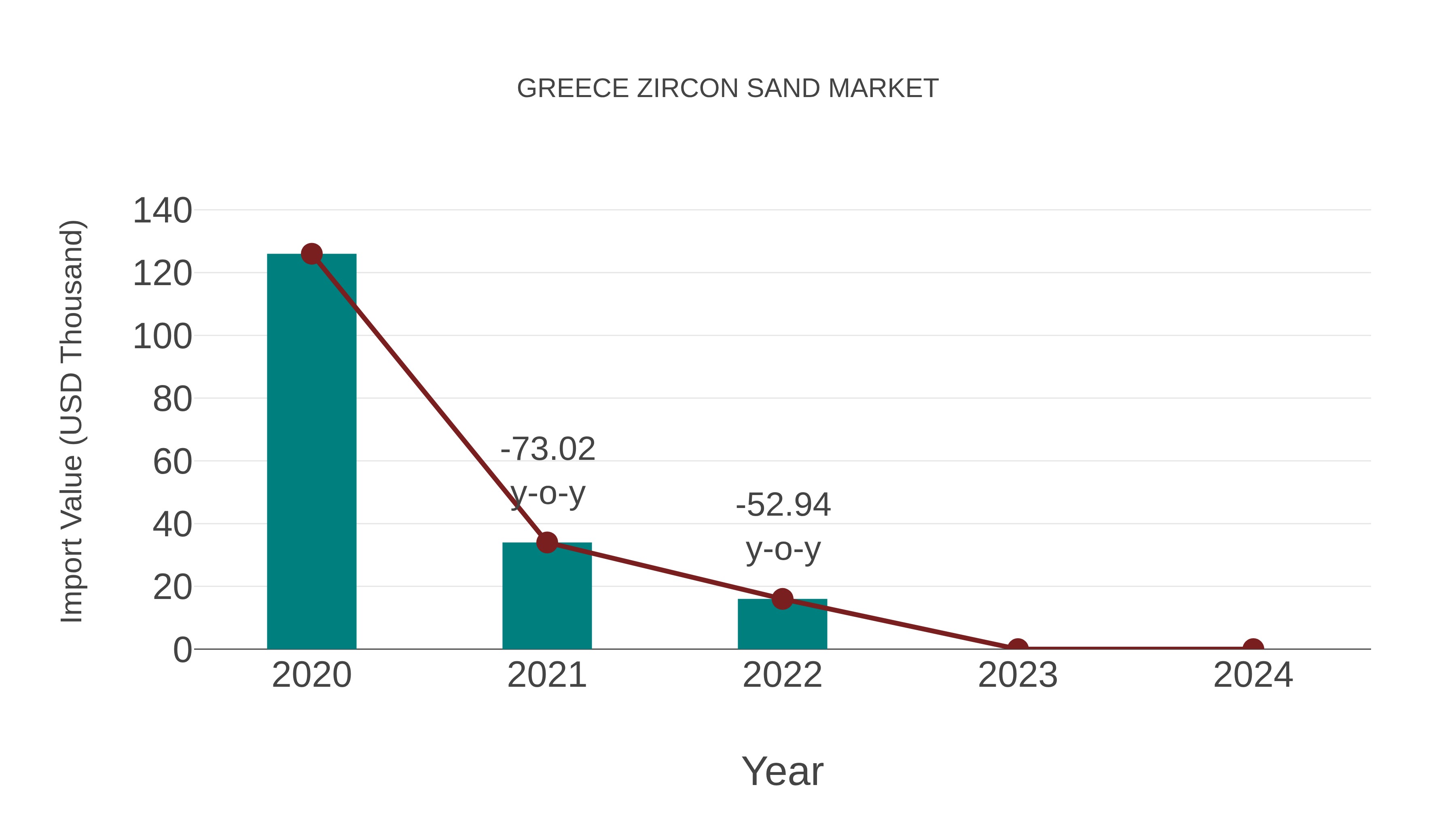  Greece Zircon Sand Market: Import Trend Analysis