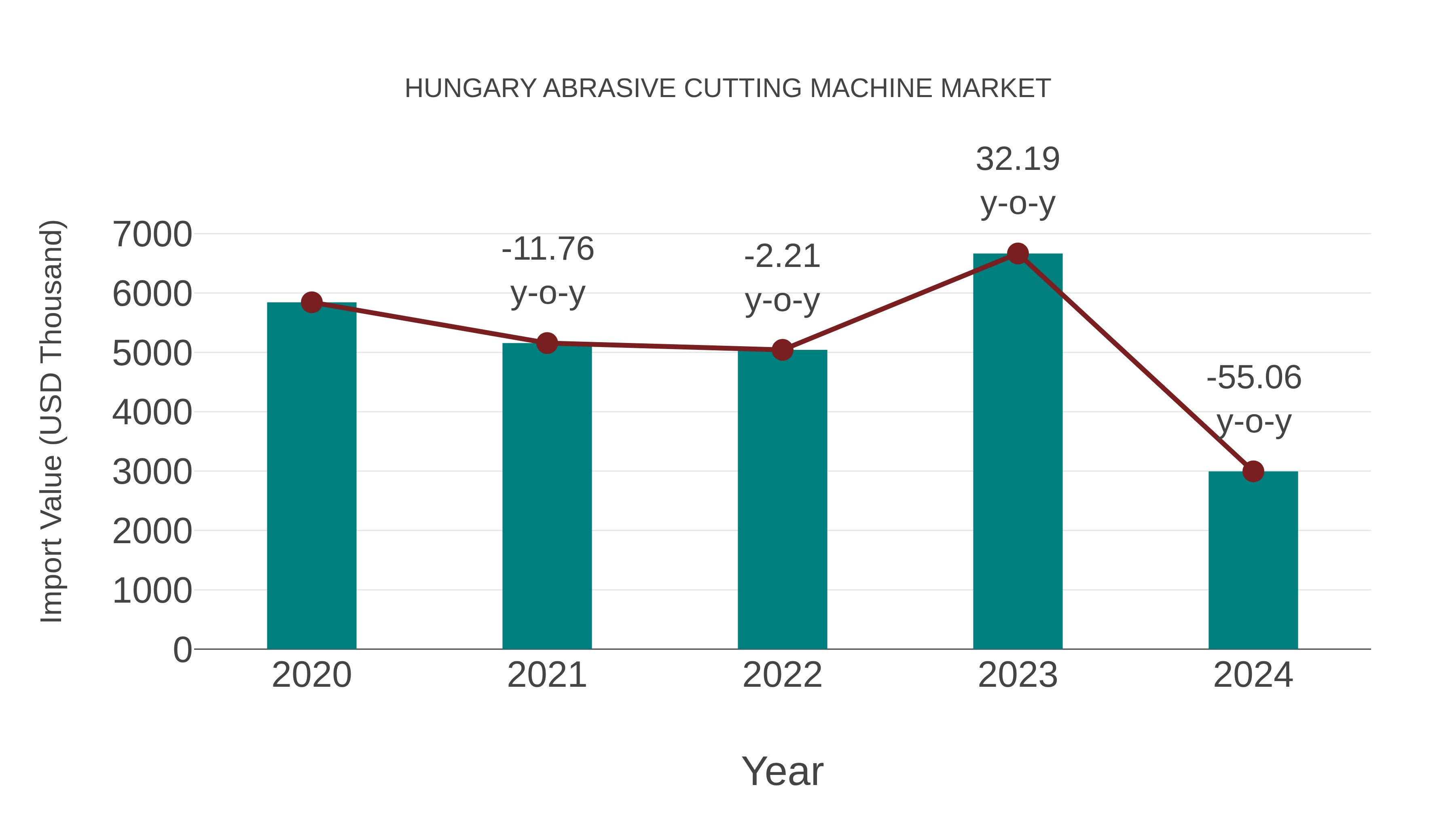  Hungary Abrasive Cutting Machine Market: Import Trend Analysis