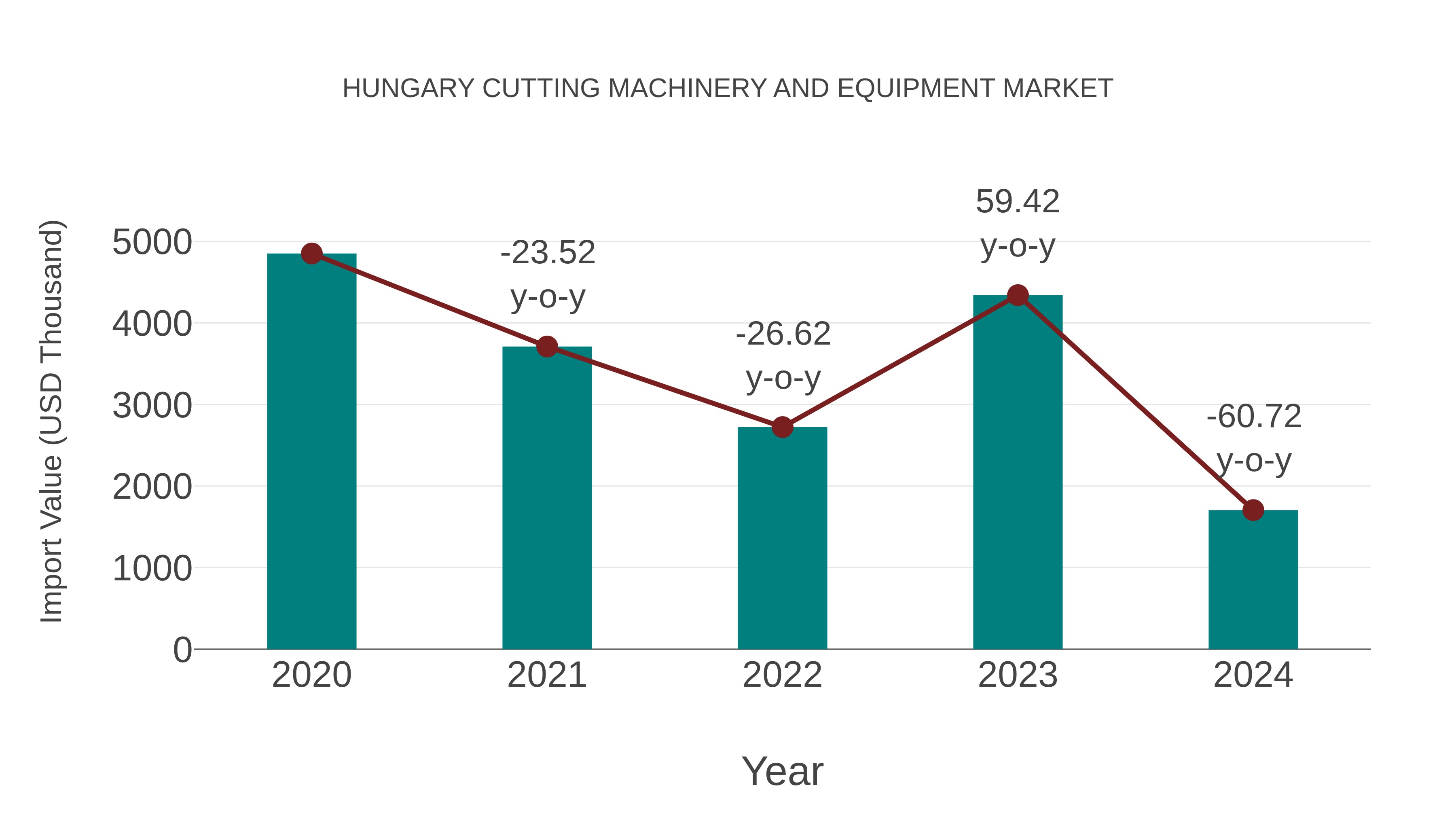  Hungary Cutting Machinery and Equipment Market: Import Trend Analysis