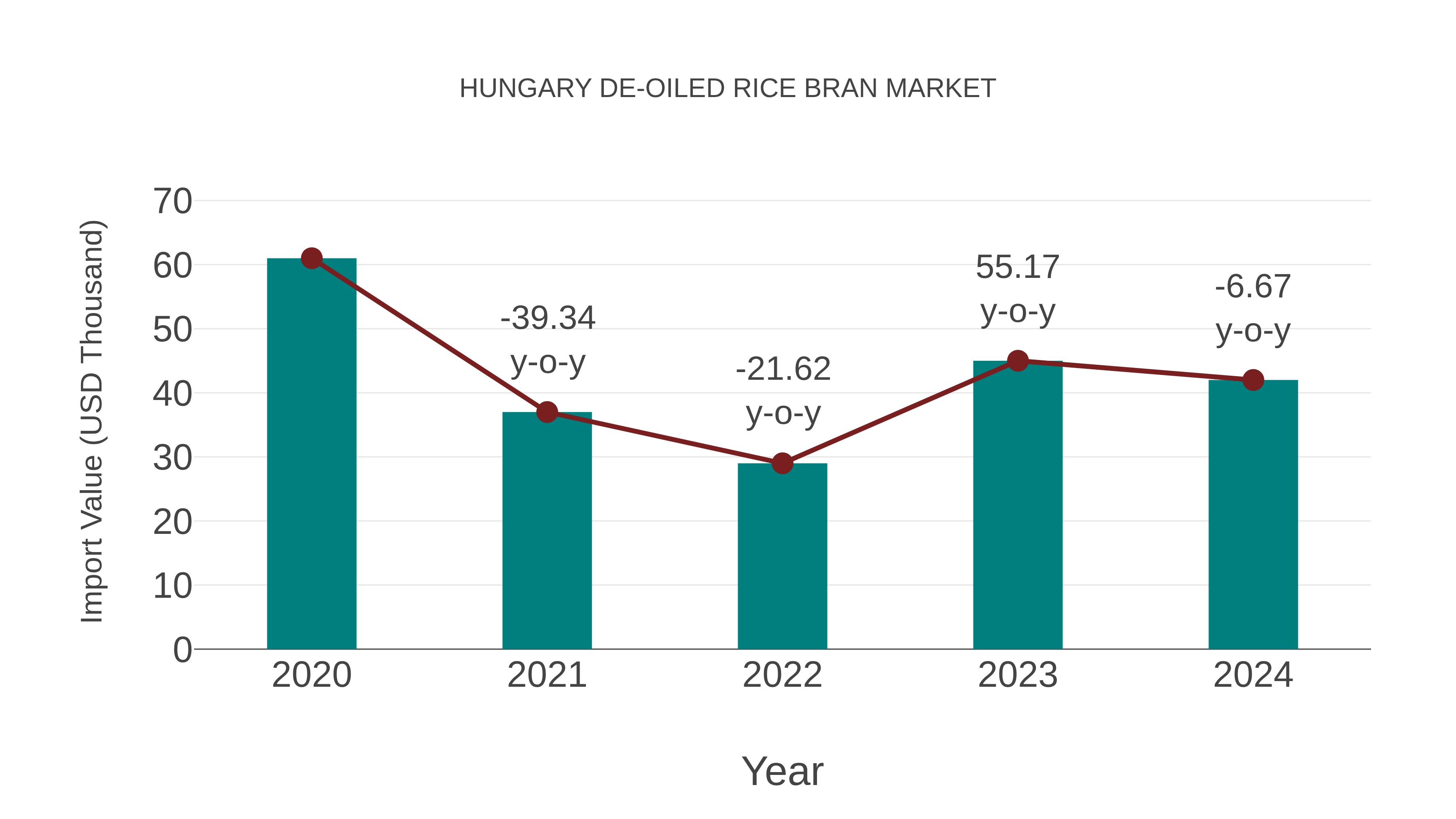  Hungary De-oiled Rice Bran Market: Import Trend Analysis