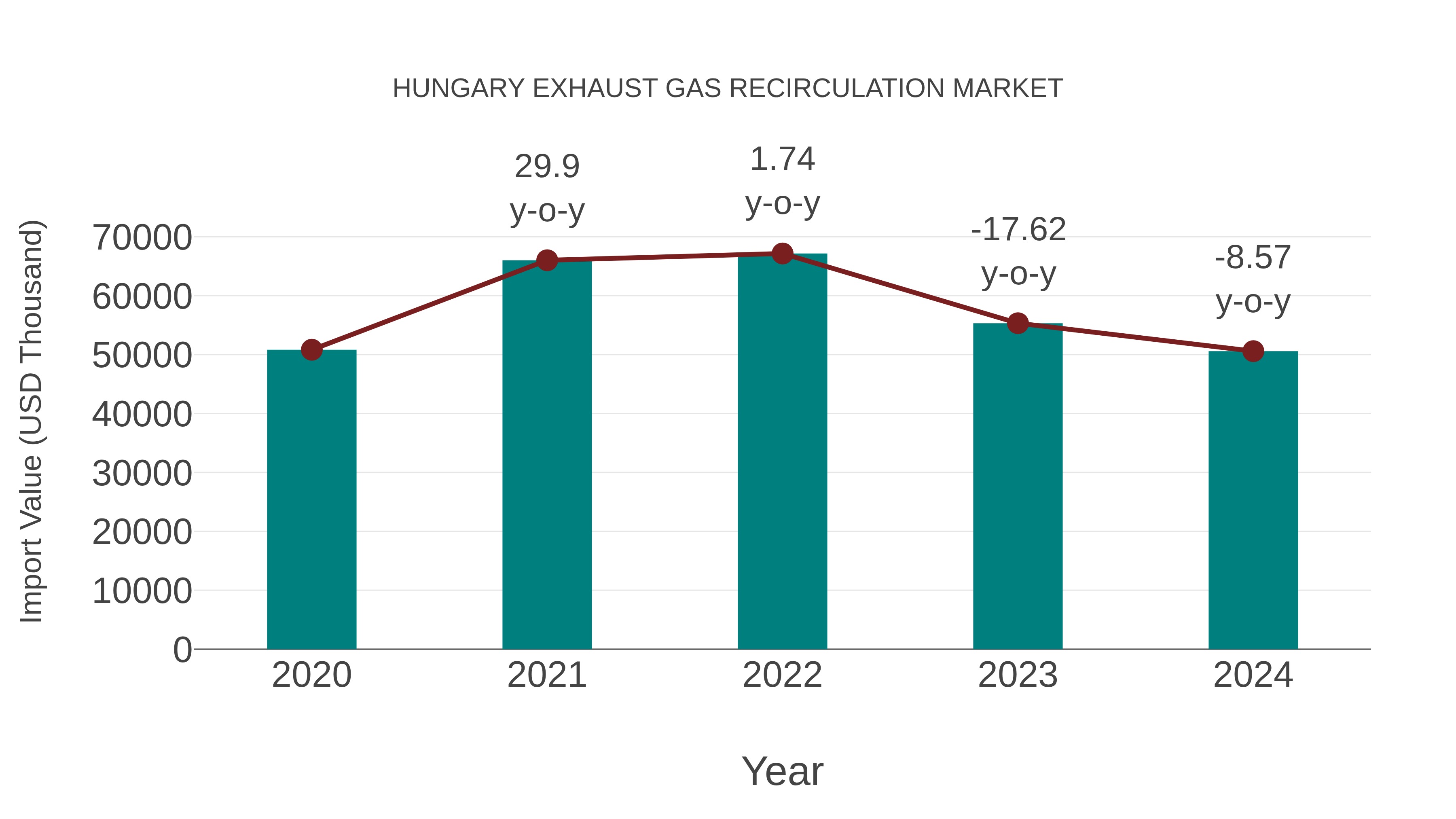  Hungary Exhaust Gas Recirculation Market: Import Trend Analysis