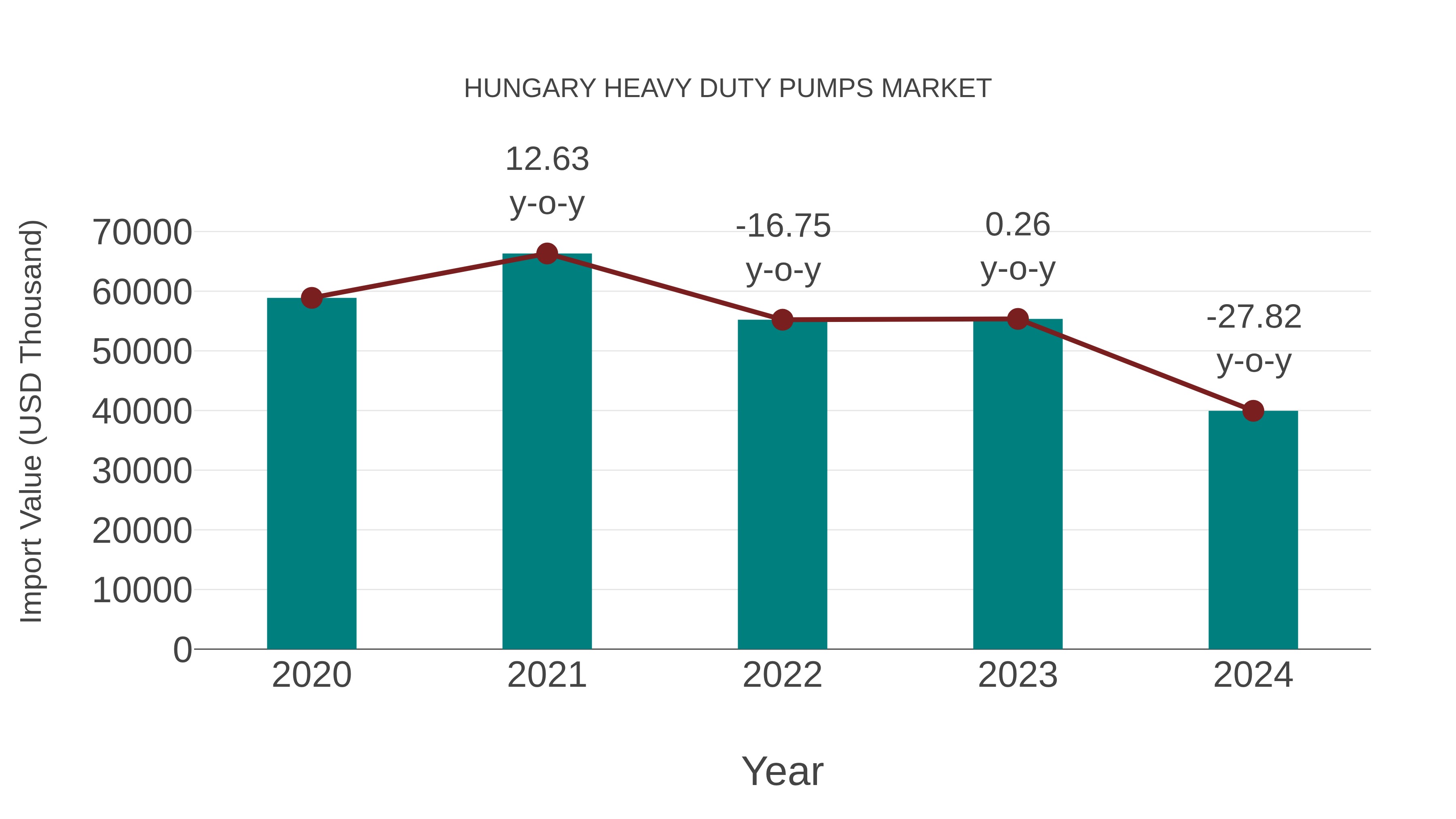 Hungary Heavy Duty Pumps Market: Import Trend Analysis
