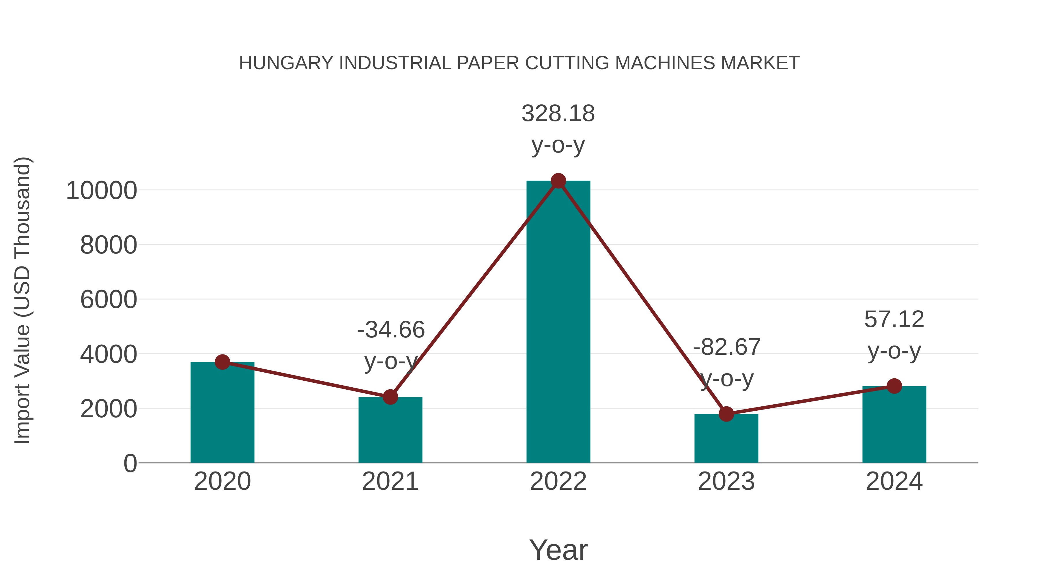 Hungary Industrial Paper Cutting Machines Market: Import Trend Analysis