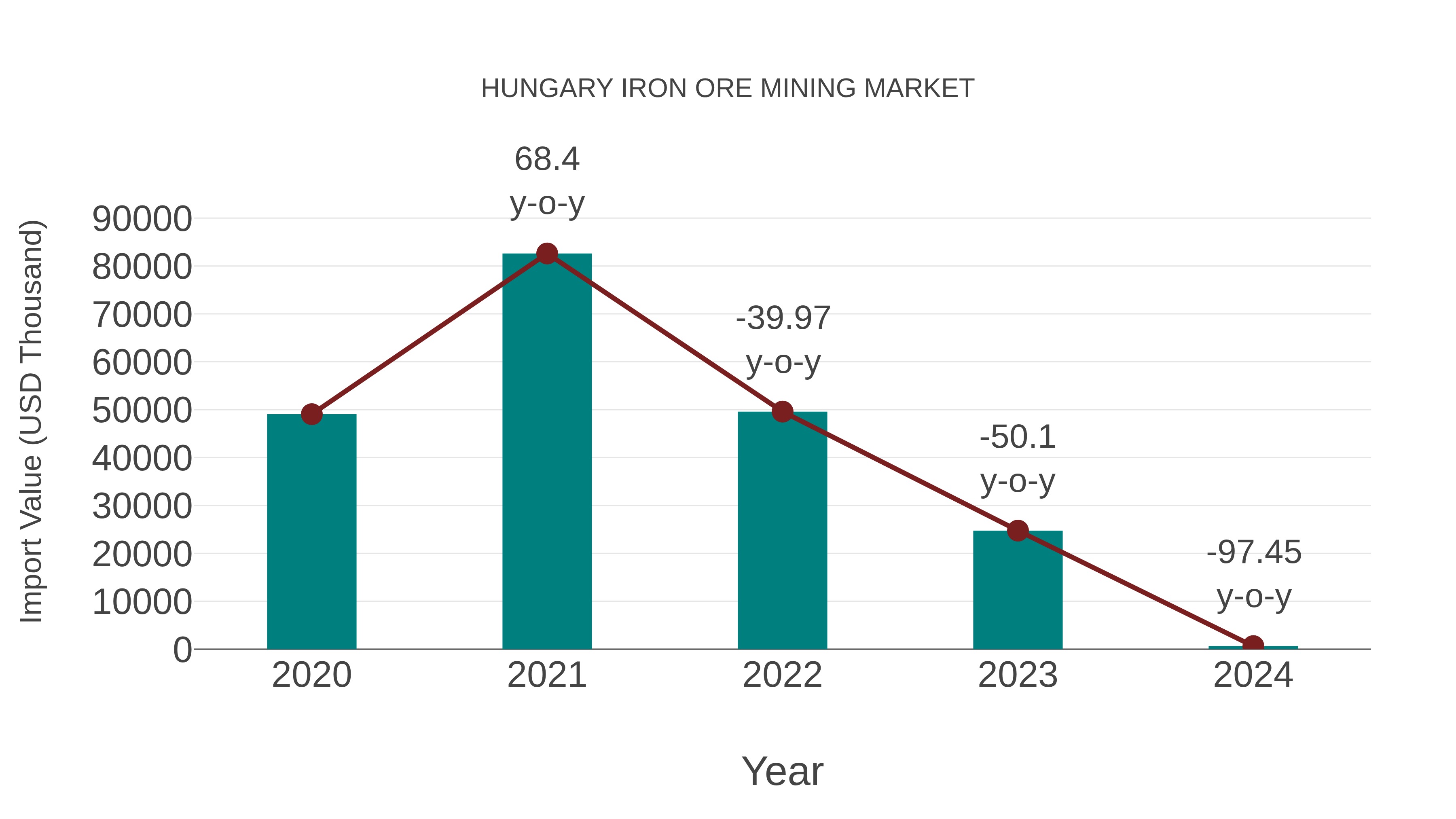  Hungary Iron Ore Mining Market: Import Trend Analysis