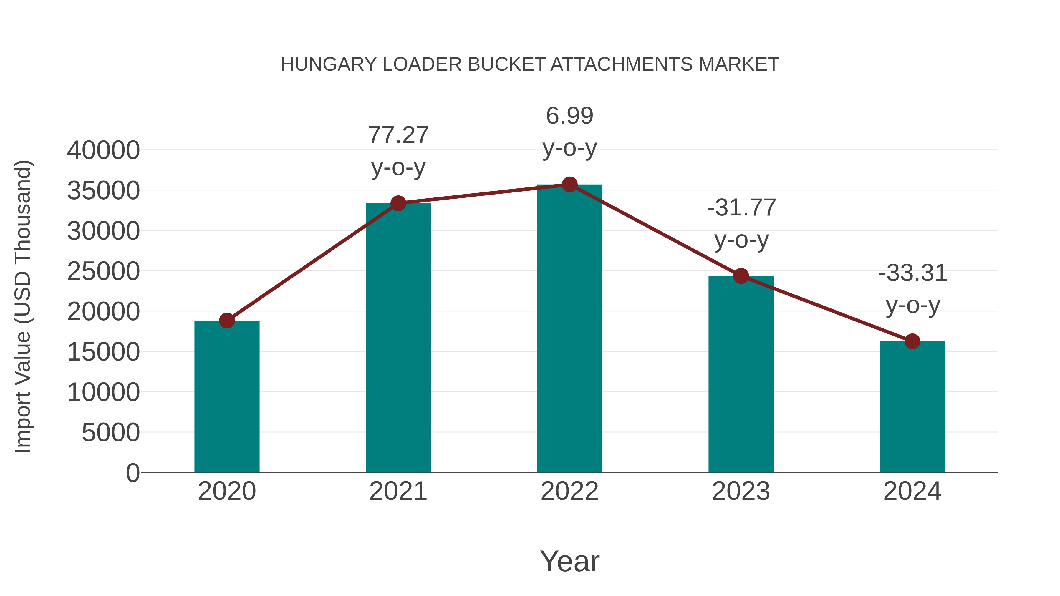  Hungary Loader Bucket Attachments Market: Import Trend Analysis