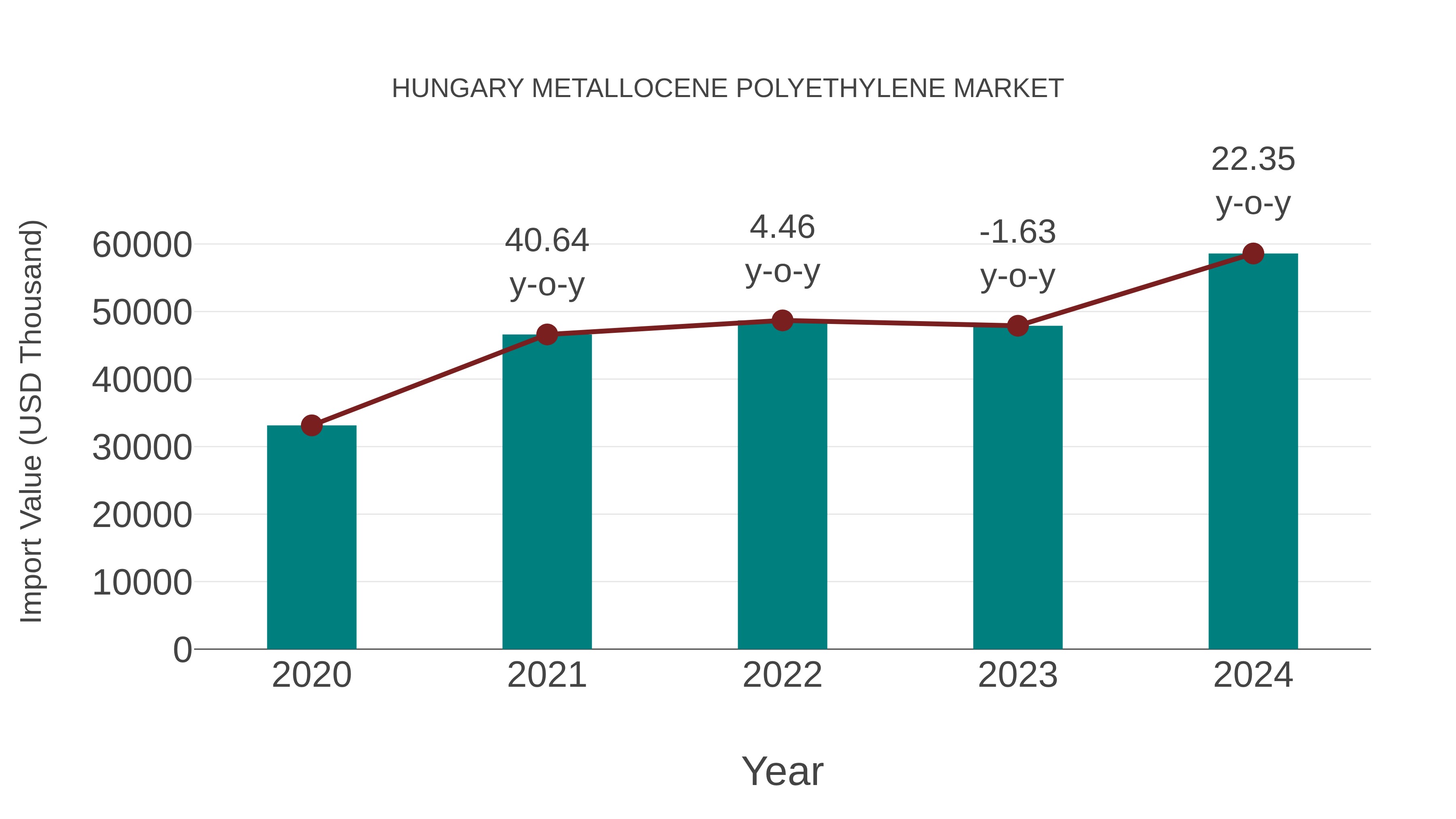  Hungary Metallocene Polyethylene Market: Import Trend Analysis